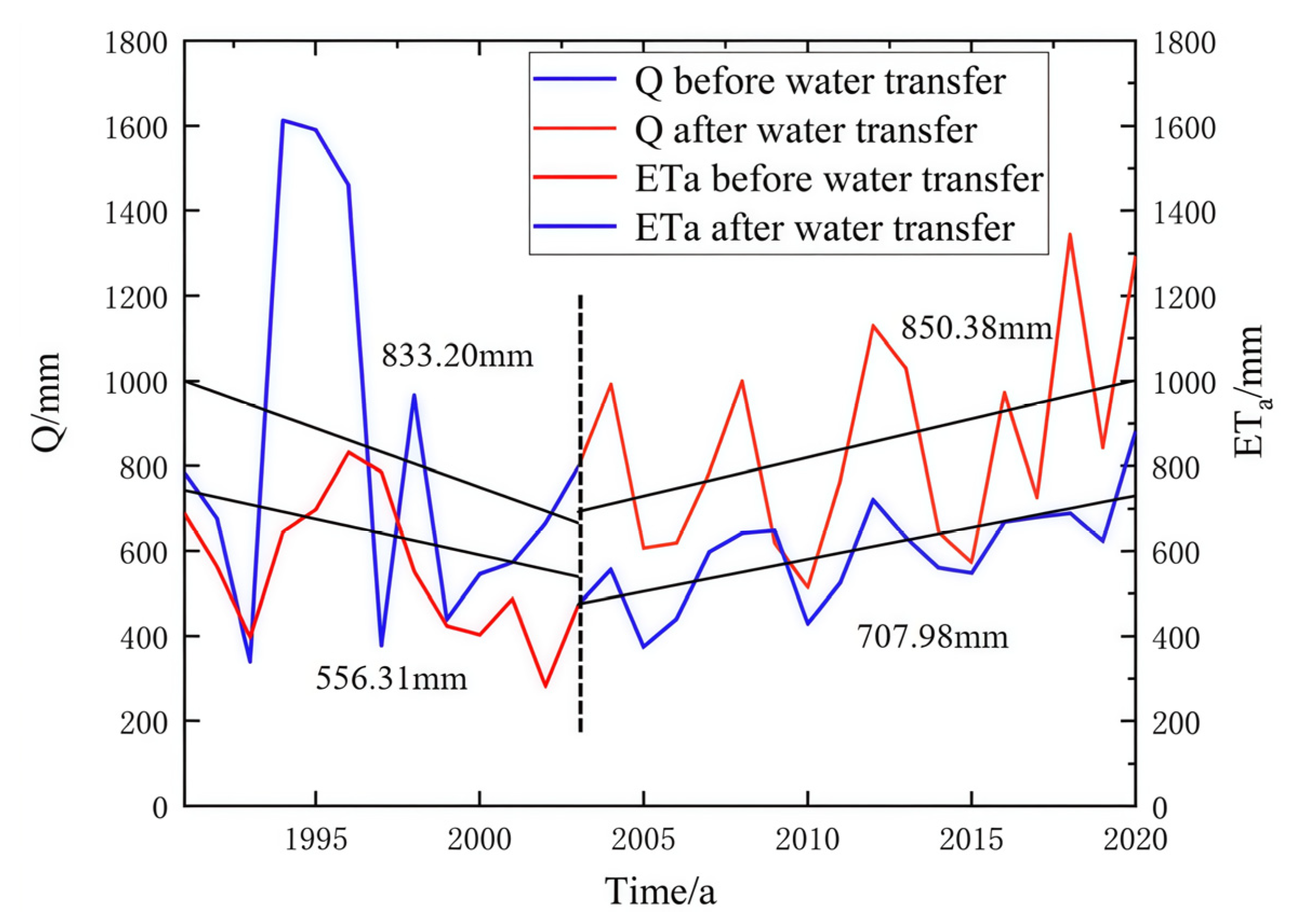 Water 17 02311 g002 Water 17 02311 g002