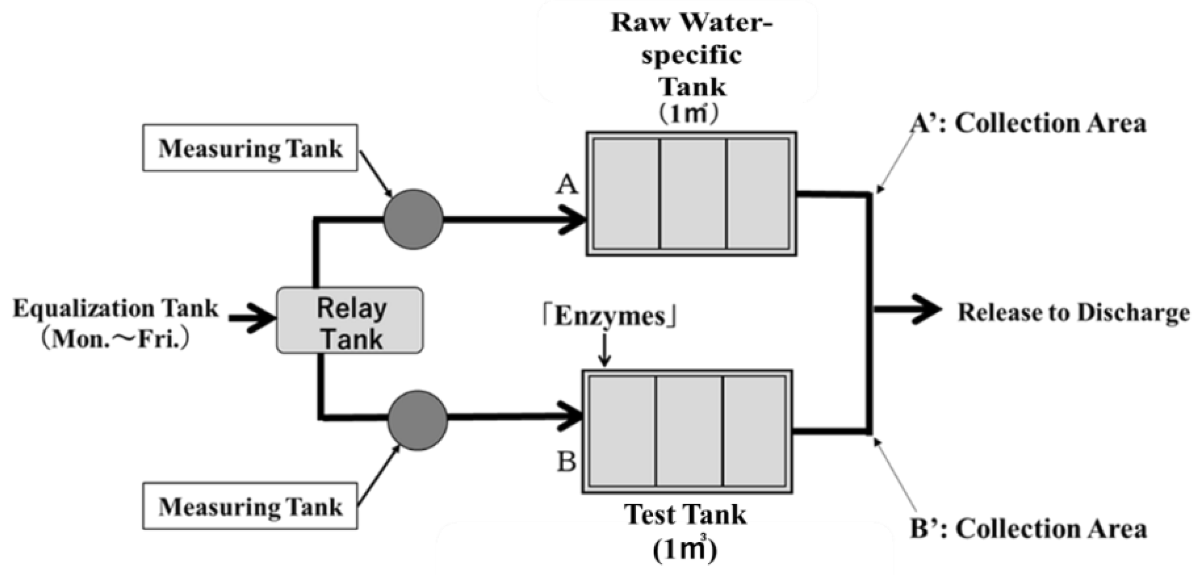 Water 17 02354 g002 Water 17 02354 g002