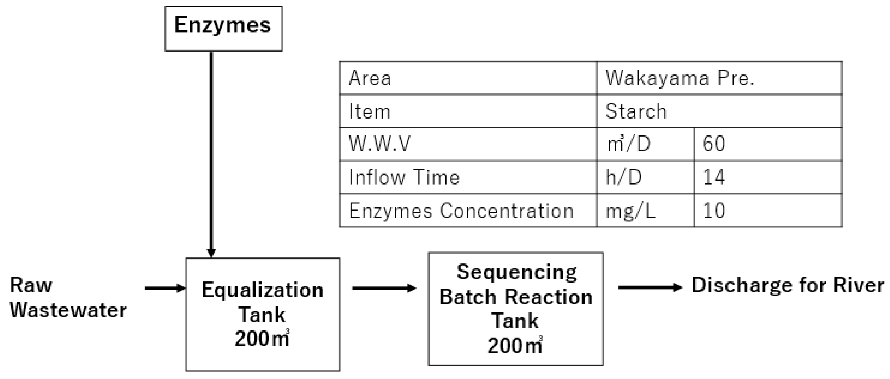 Water 17 02354 g003 Water 17 02354 g003