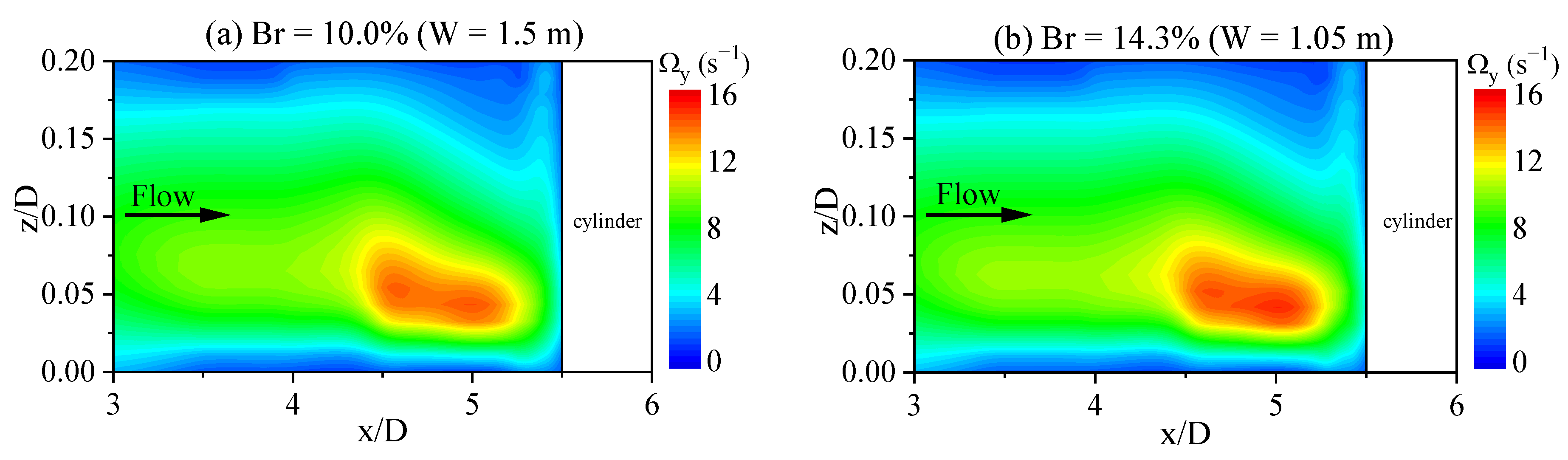 Water 17 02366 g015a