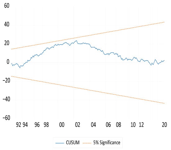 Water 17 02380 g0a10