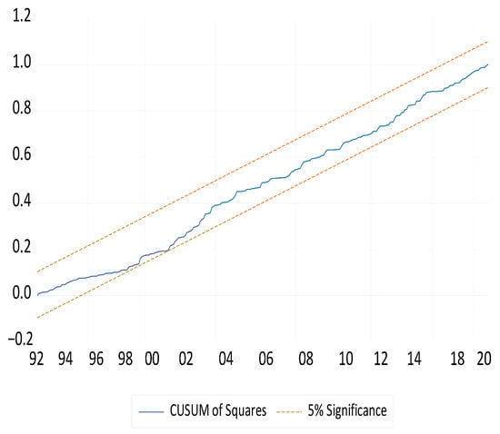 Water 17 02380 g0a11