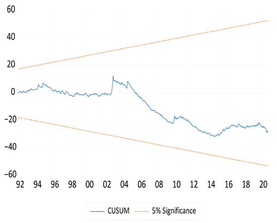 Water 17 02380 g0a12