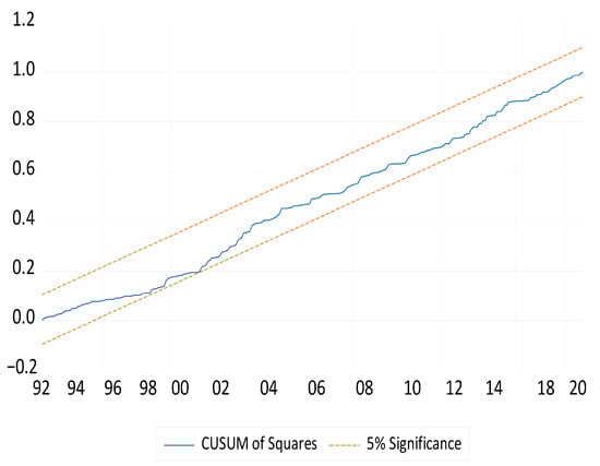 Water 17 02380 g0a13