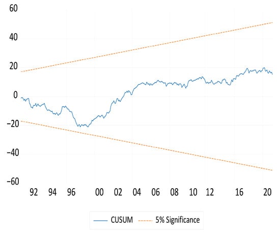 Water 17 02380 g0a14