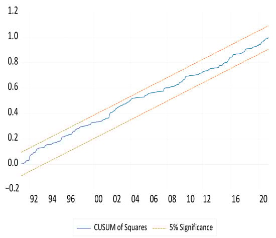 Water 17 02380 g0a15