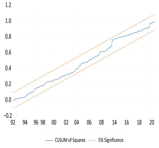 Water 17 02380 g0a17