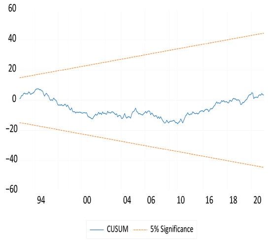 Water 17 02380 g0a18