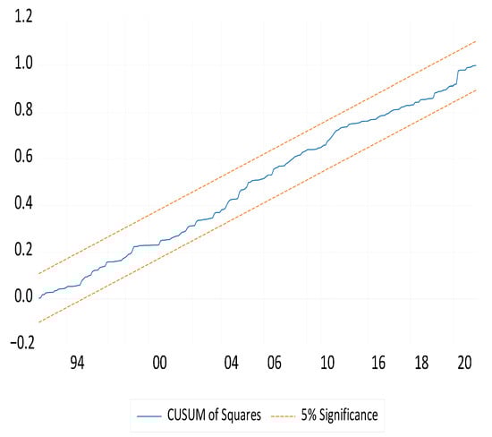 Water 17 02380 g0a19