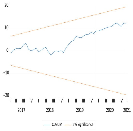 Water 17 02380 g0a20