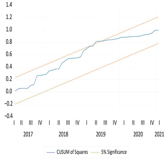 Water 17 02380 g0a21