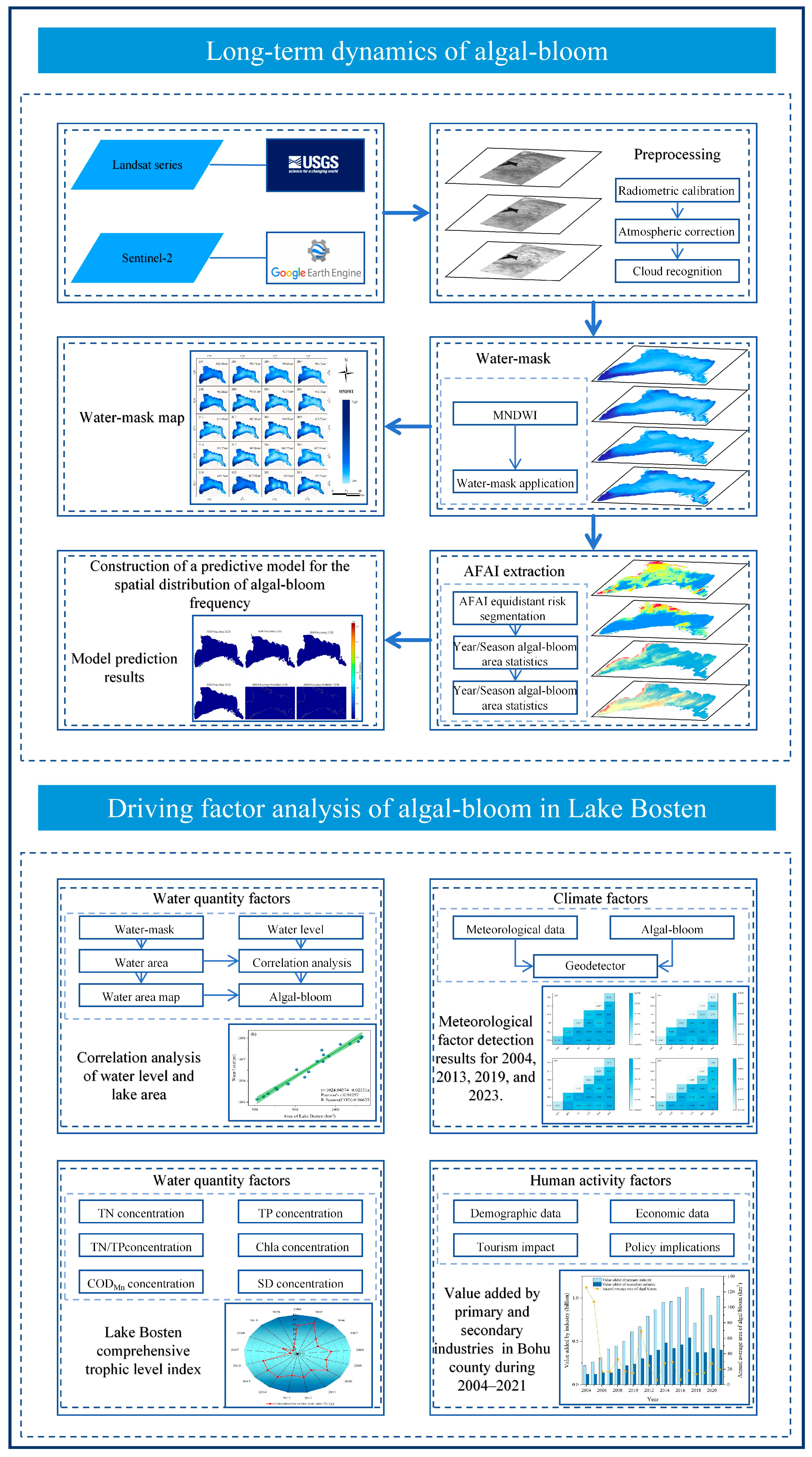 Water 17 02394 g002 Water 17 02394 g002