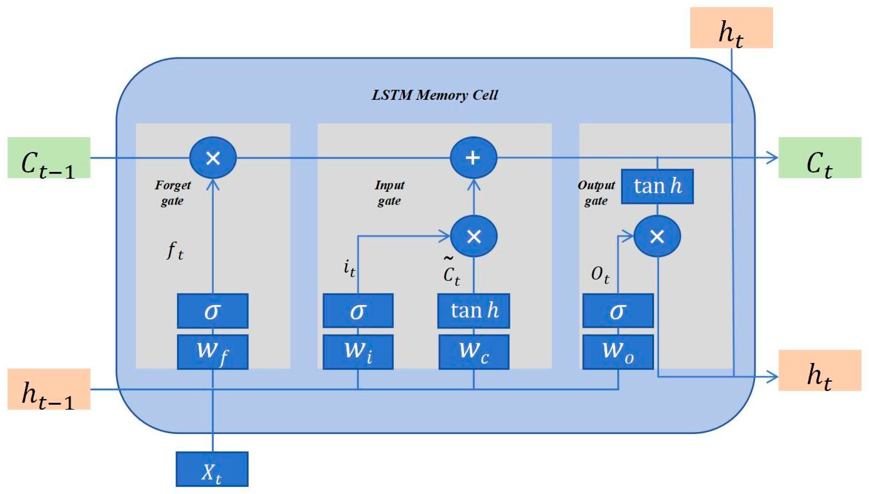 Water 17 02394 g003 Water 17 02394 g003