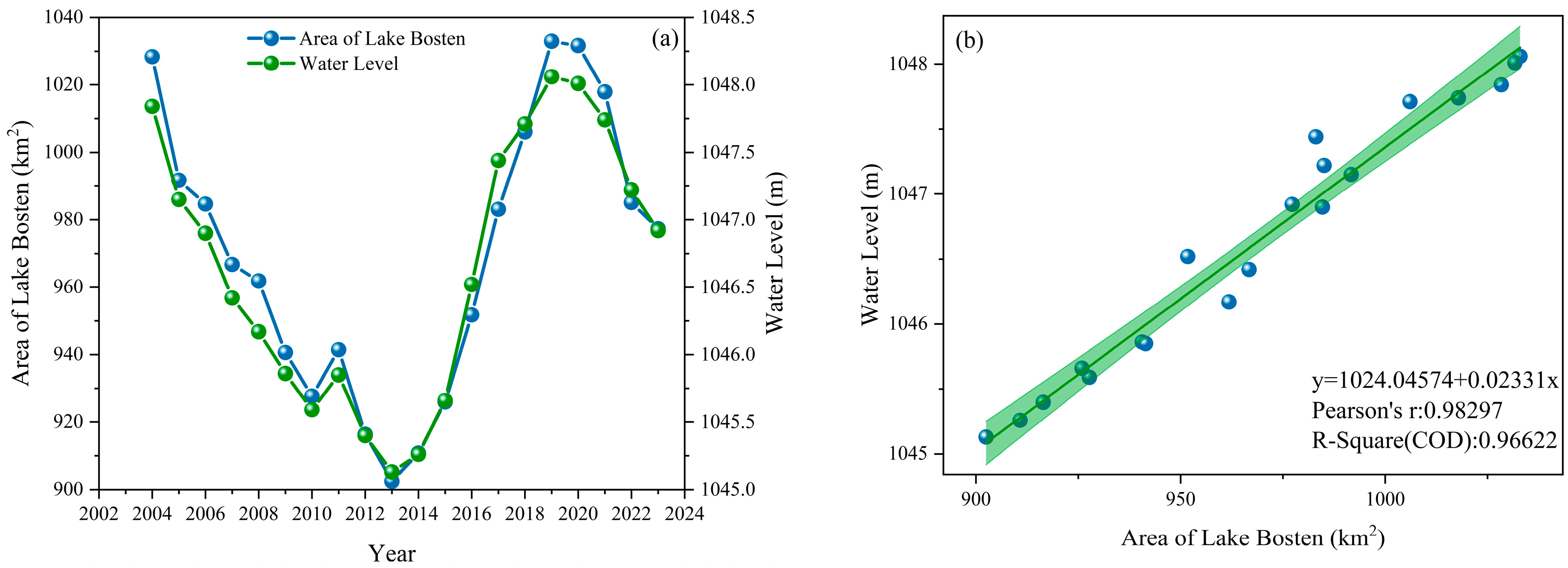 Water 17 02394 g005 Water 17 02394 g005