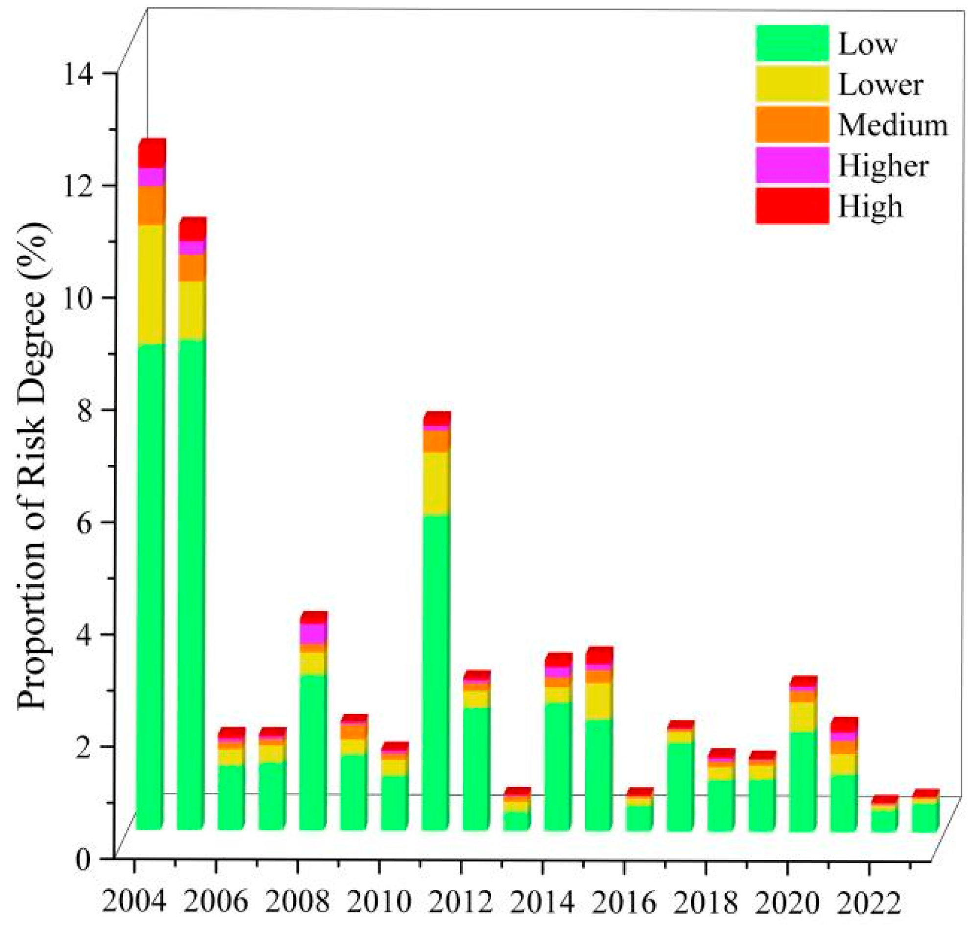 Water 17 02394 g007 Water 17 02394 g007