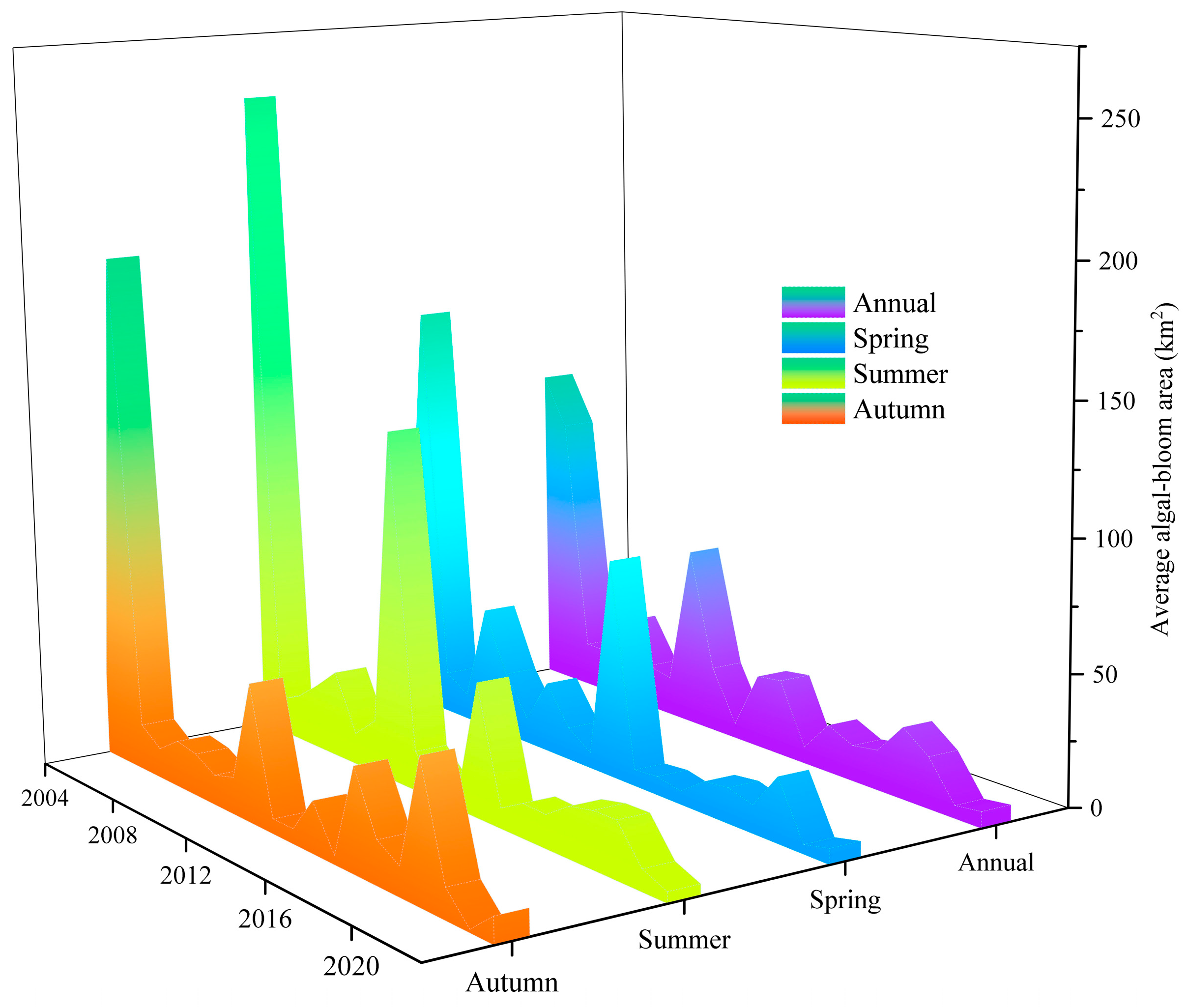 Water 17 02394 g009 Water 17 02394 g009