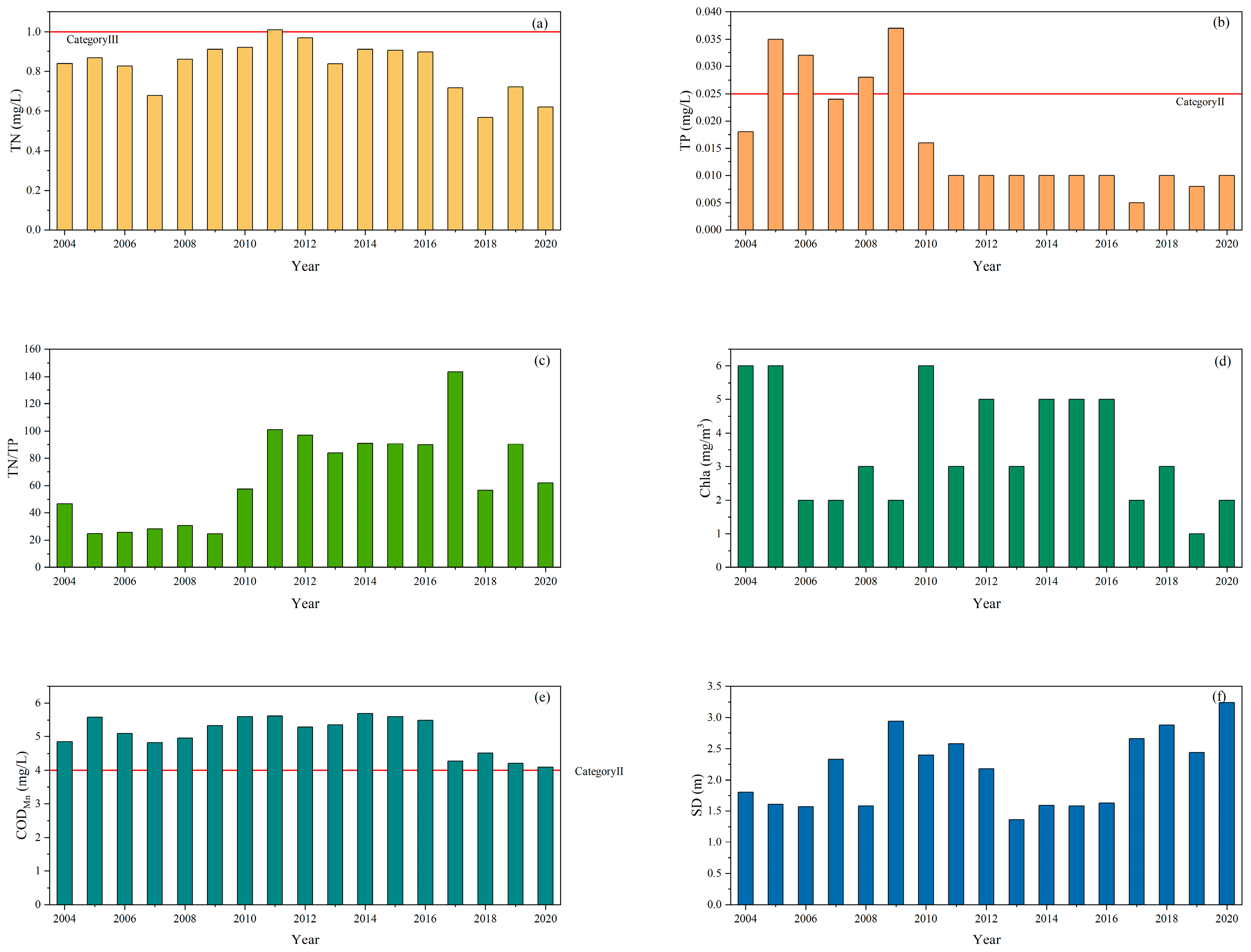 Water 17 02394 g016 Water 17 02394 g016