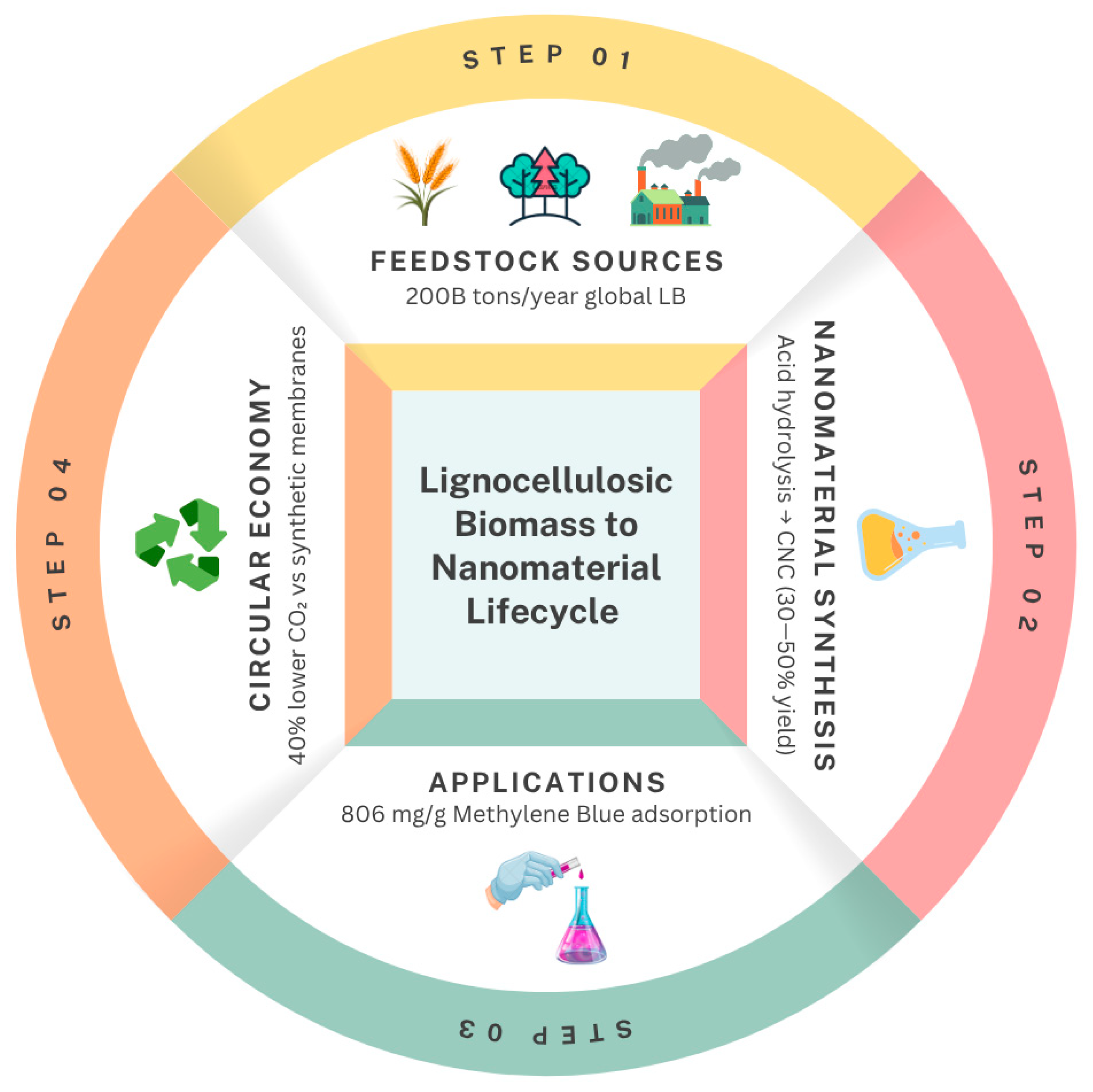 Water 17 02426 g004 Water 17 02426 g004