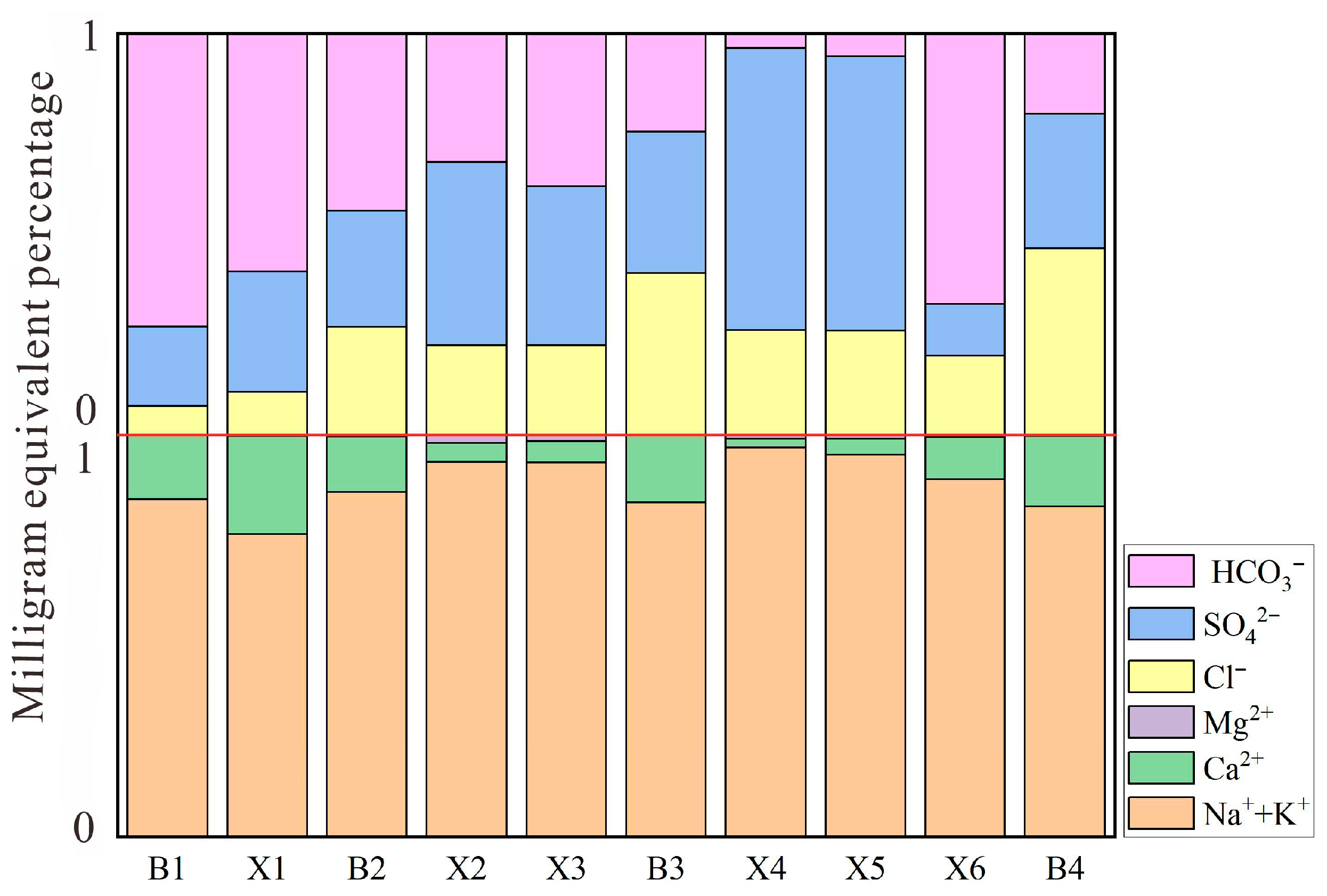 Water 17 02431 g004 Water 17 02431 g004