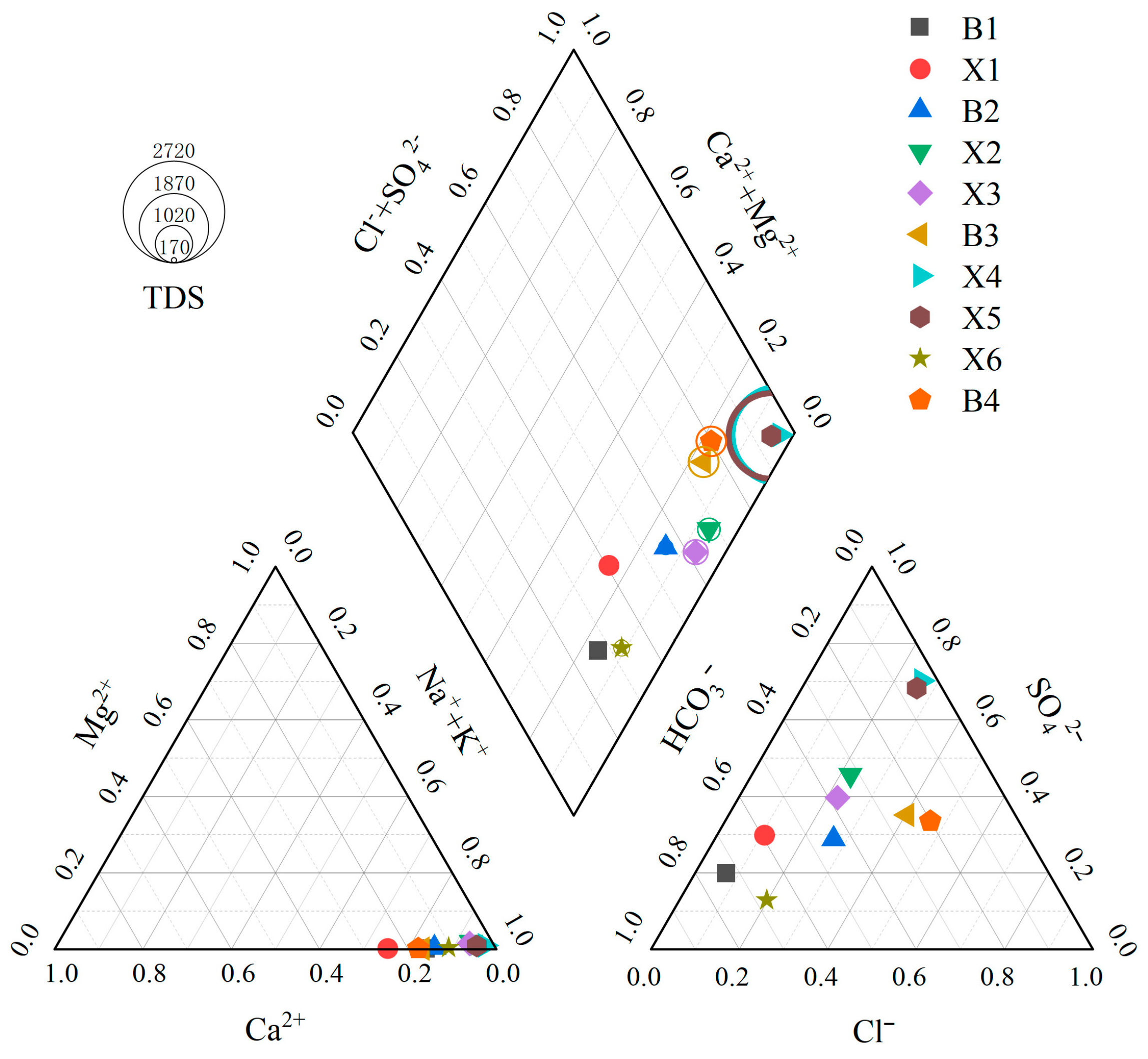 Water 17 02431 g005 Water 17 02431 g005