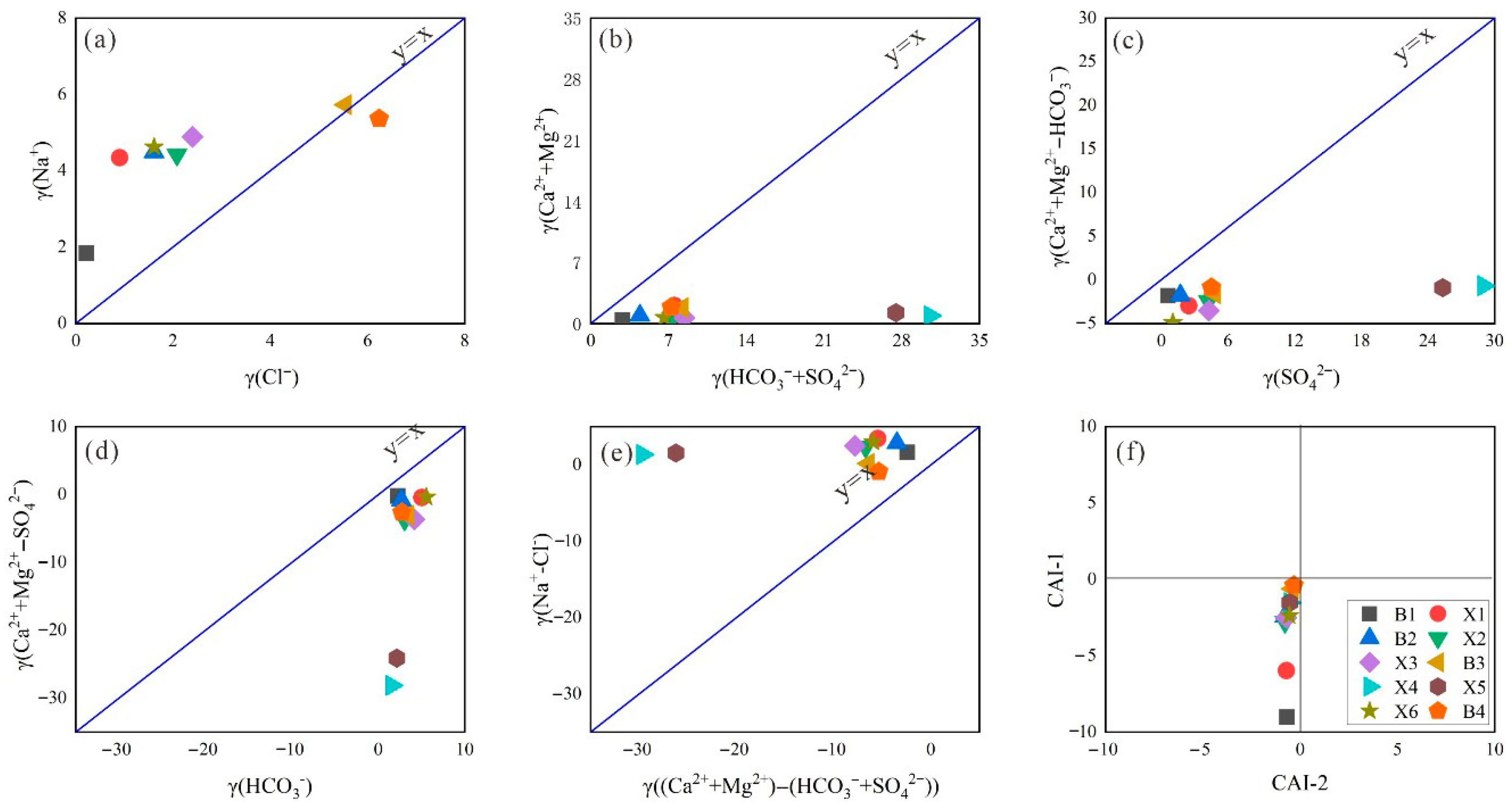 Water 17 02431 g006 Water 17 02431 g006