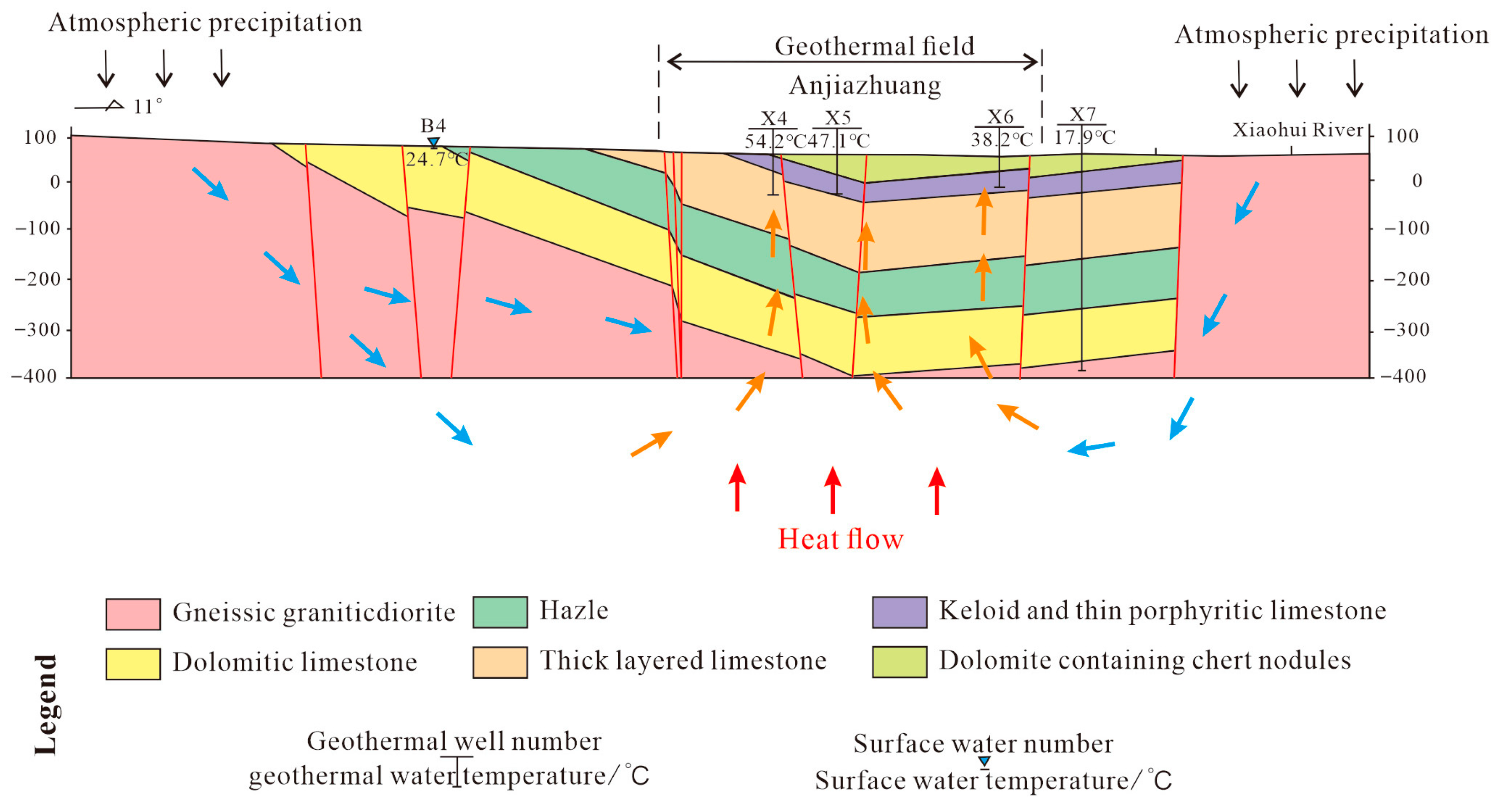 Water 17 02431 g010 Water 17 02431 g010