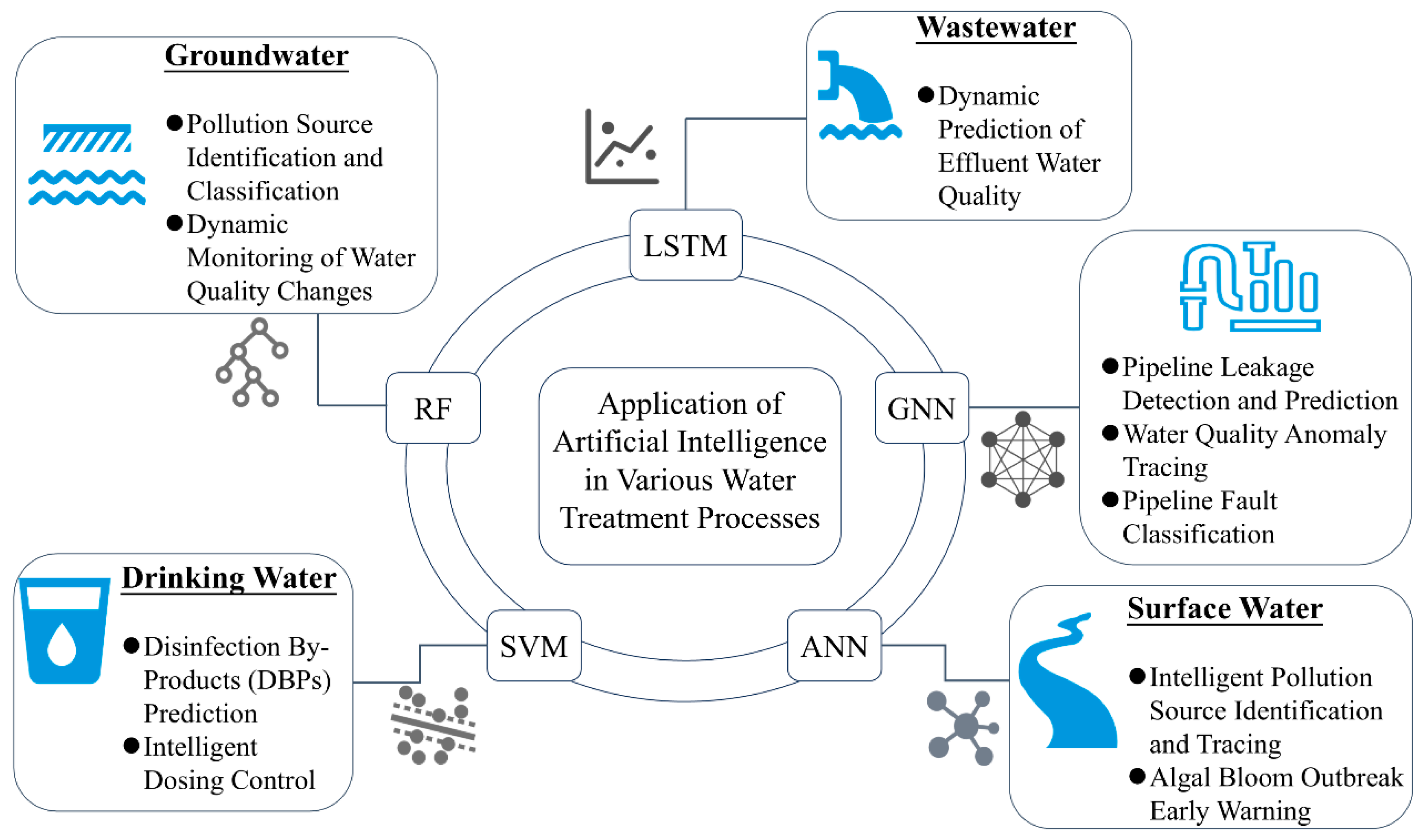 Water 17 02432 g003 Water 17 02432 g003