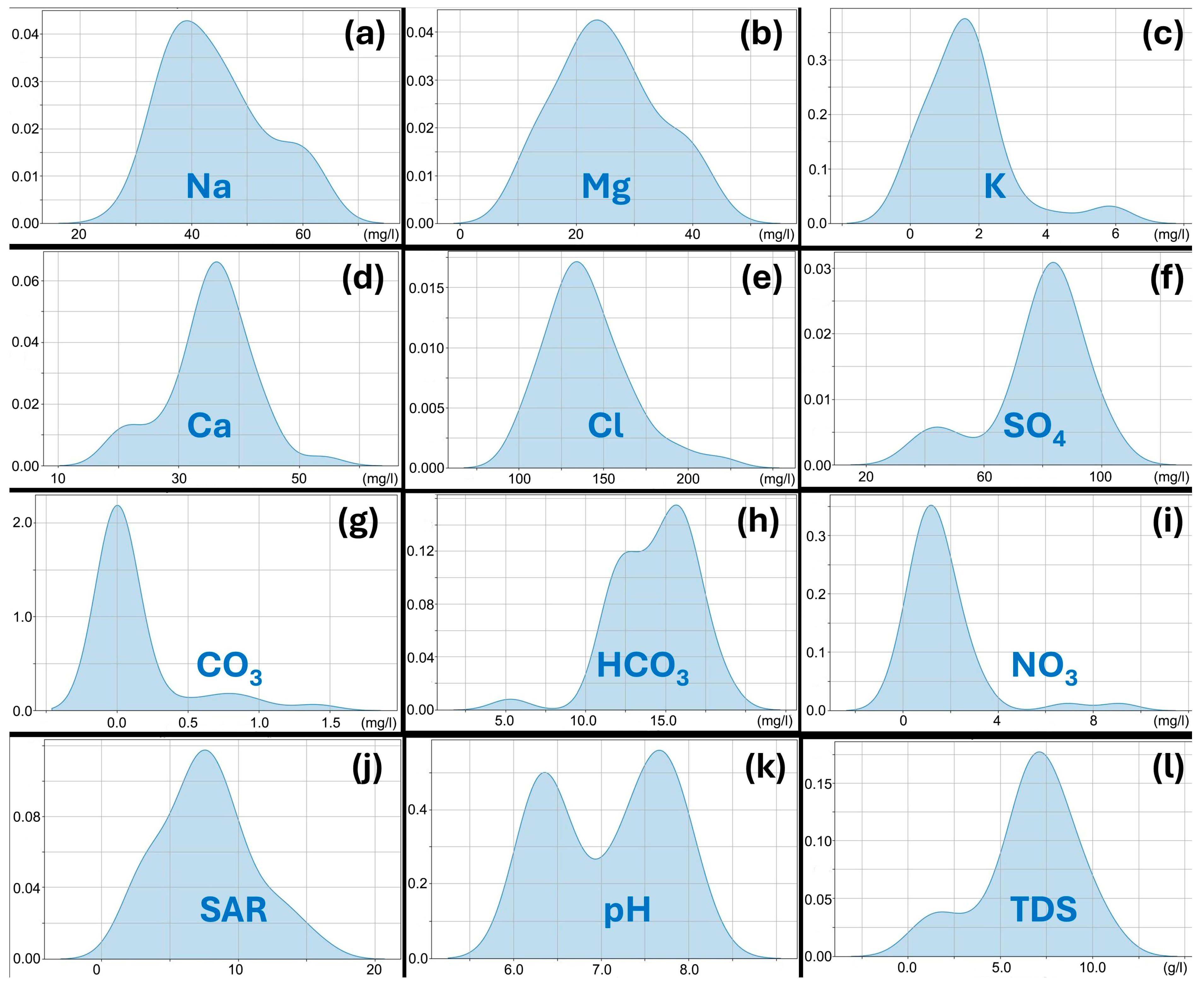Water 17 02452 g004 Water 17 02452 g004