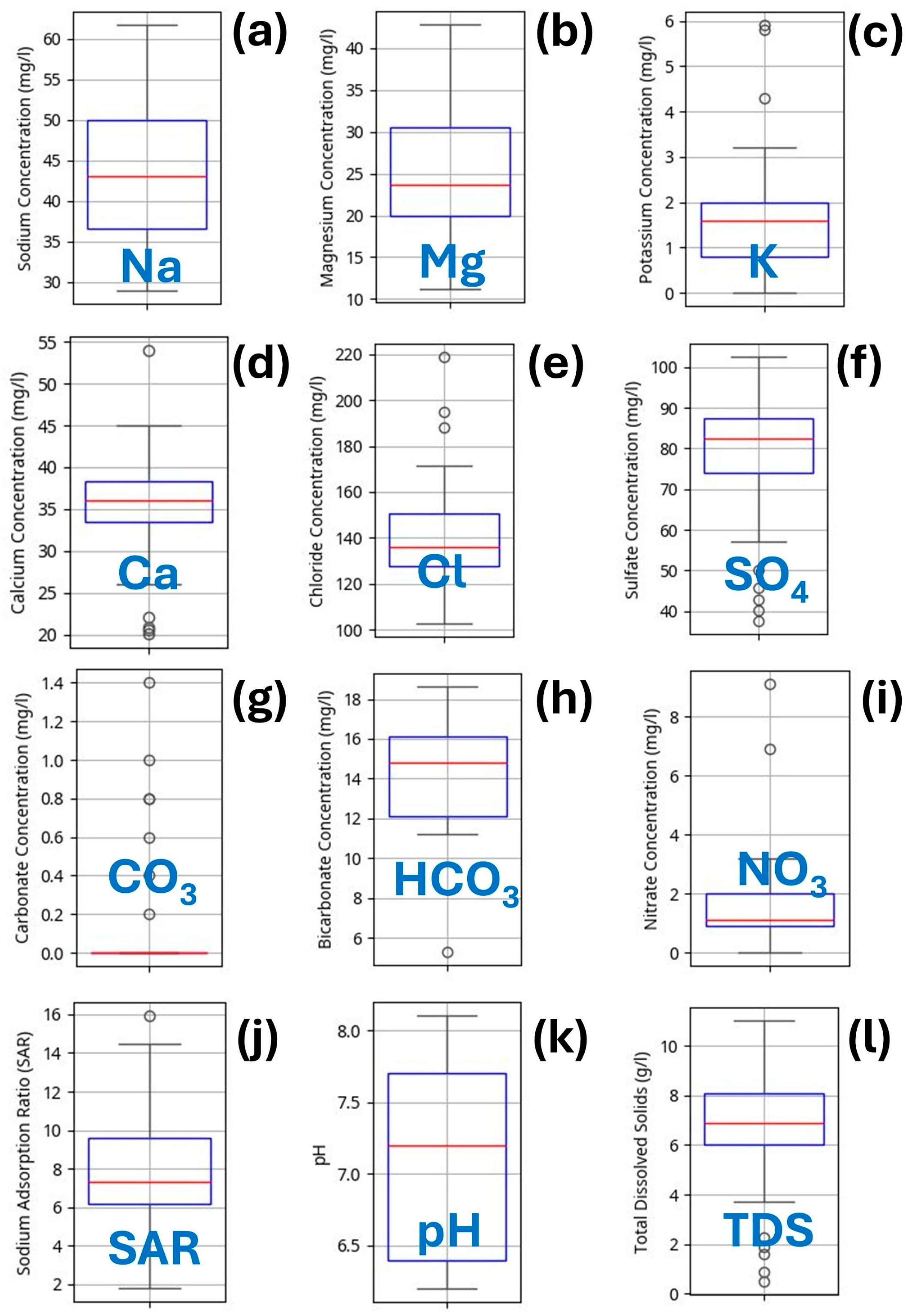 Water 17 02452 g005 Water 17 02452 g005