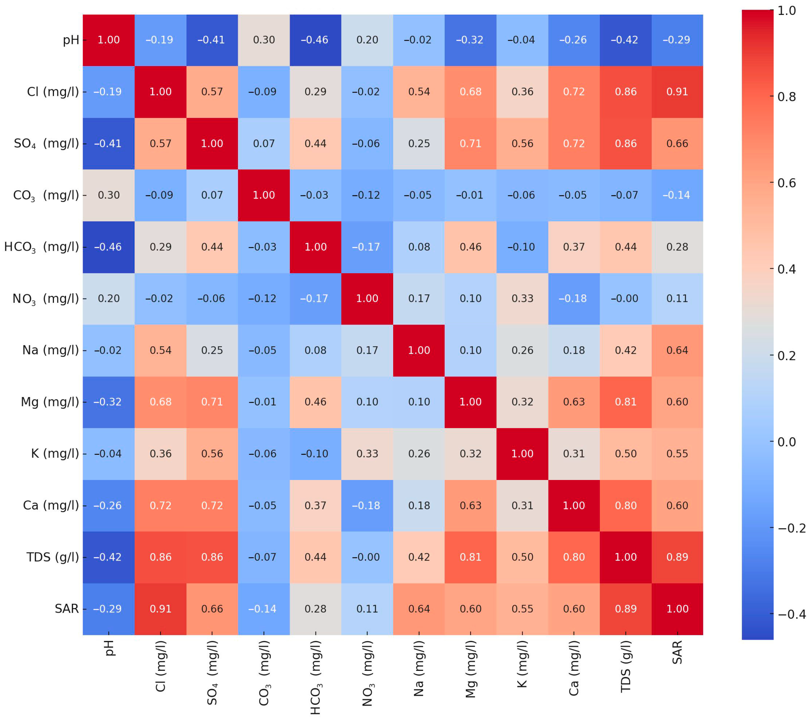 Water 17 02452 g007 Water 17 02452 g007