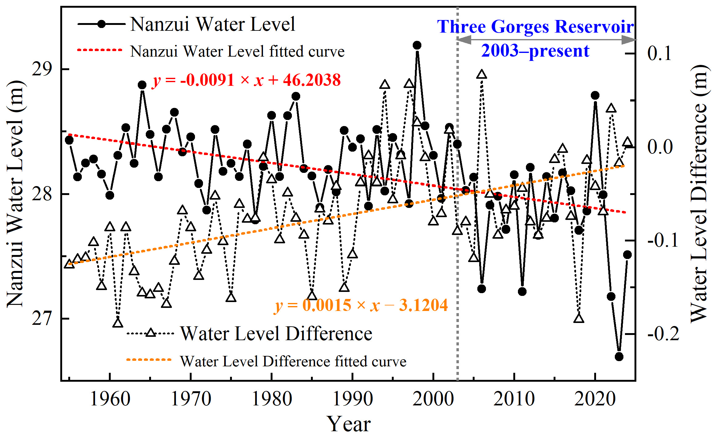Water 17 02487 g004