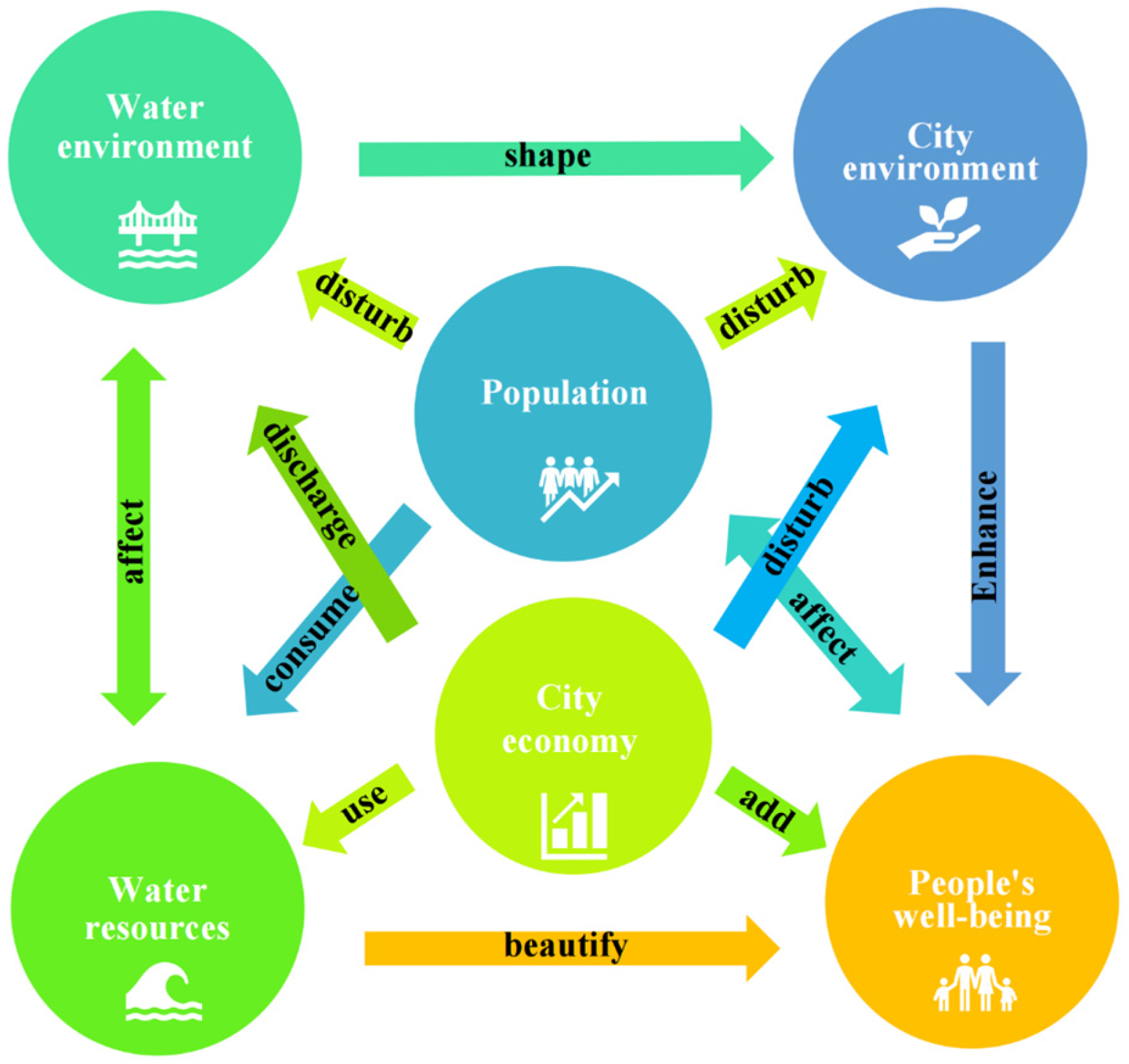 Water 17 02489 g002 Water 17 02489 g002