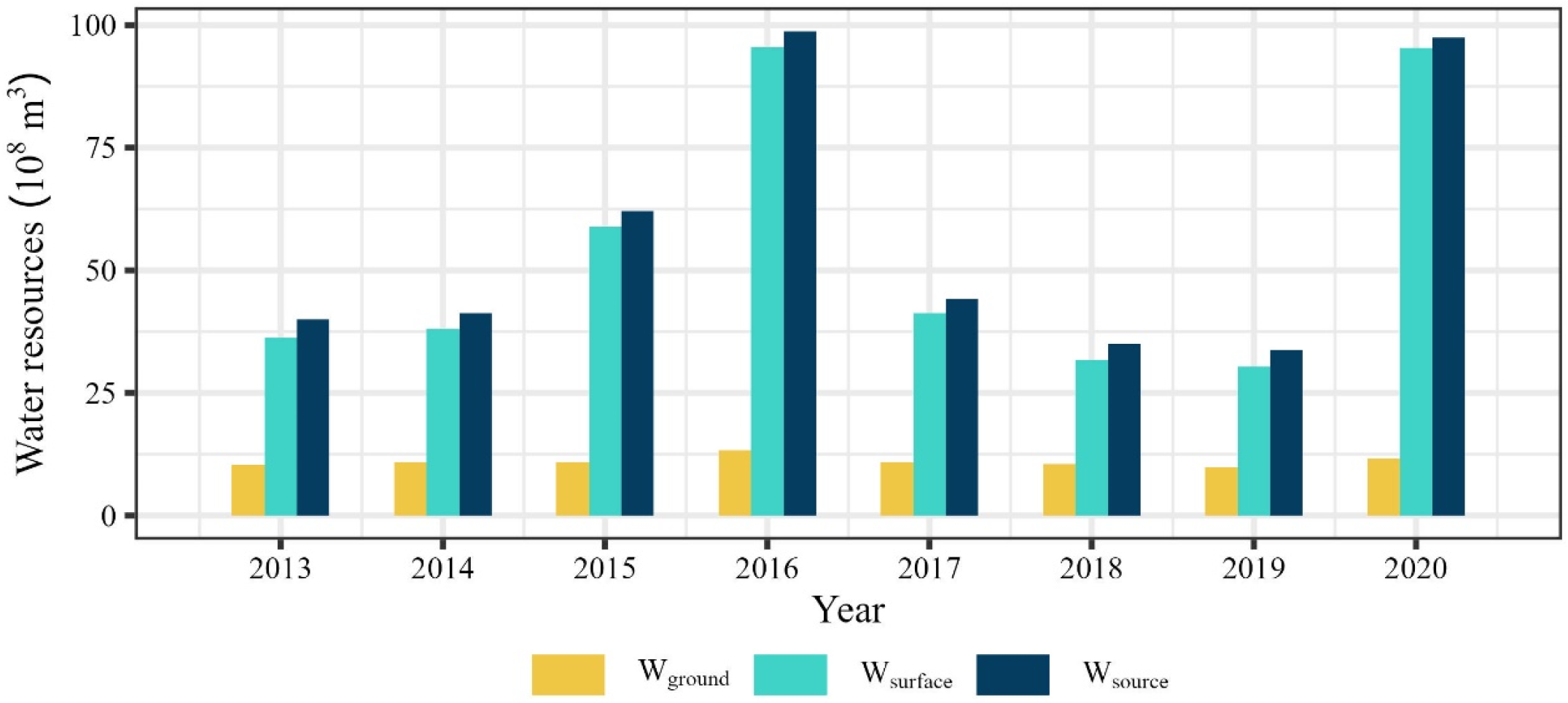 Water 17 02489 g004 Water 17 02489 g004