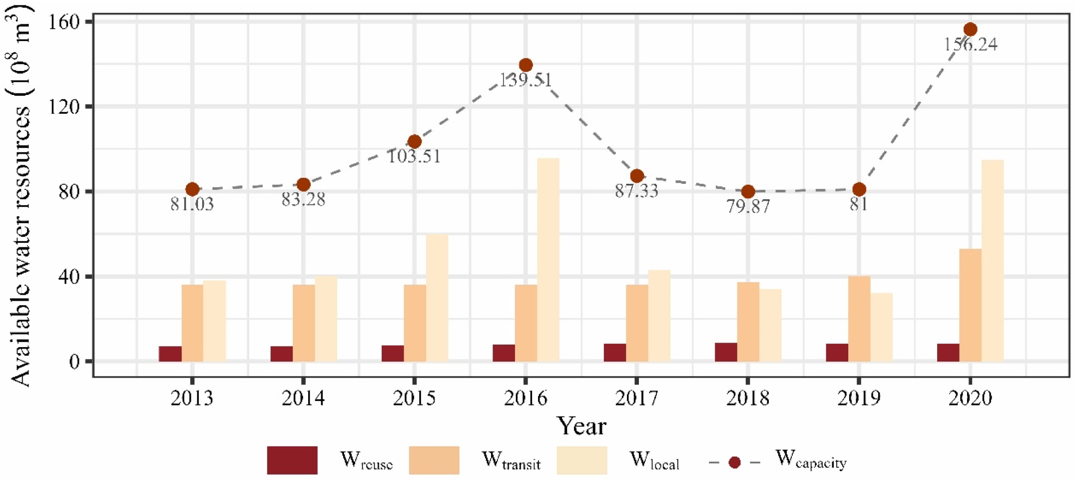 Water 17 02489 g005 Water 17 02489 g005