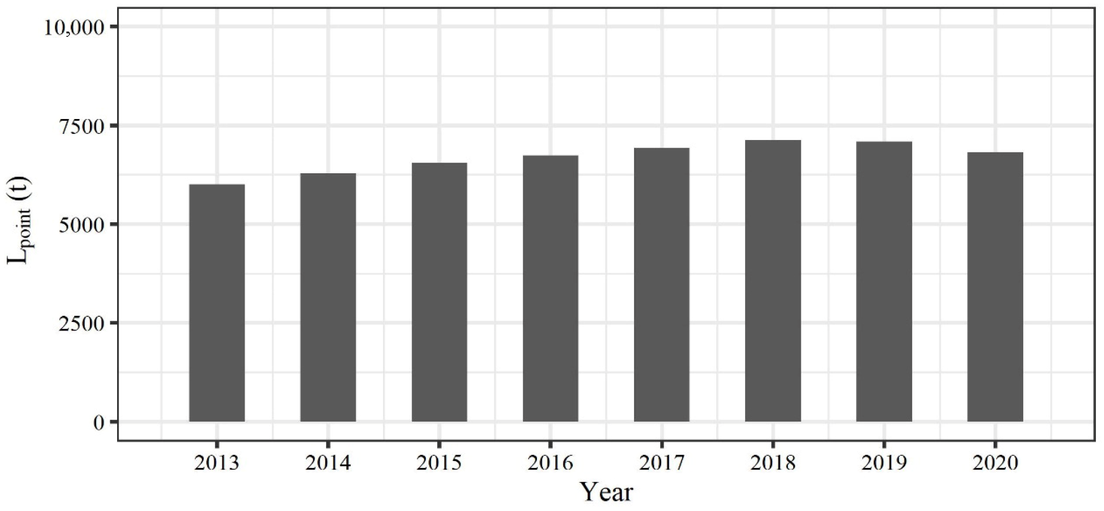 Water 17 02489 g008 Water 17 02489 g008