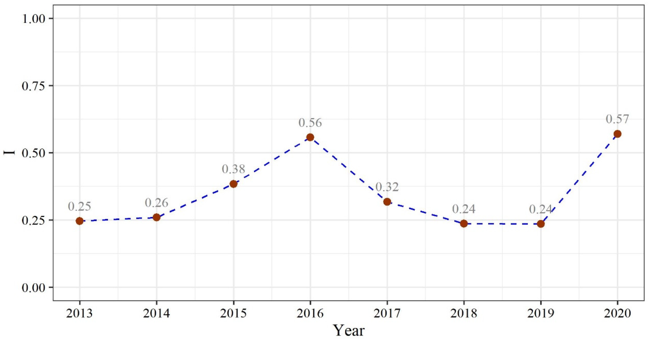 Water 17 02489 g010 Water 17 02489 g010