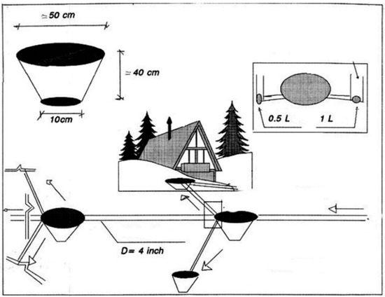 Water 17 02595 g008