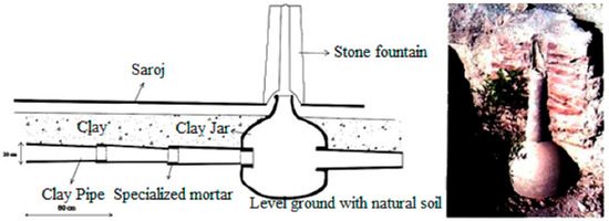 Water 17 02595 g009
