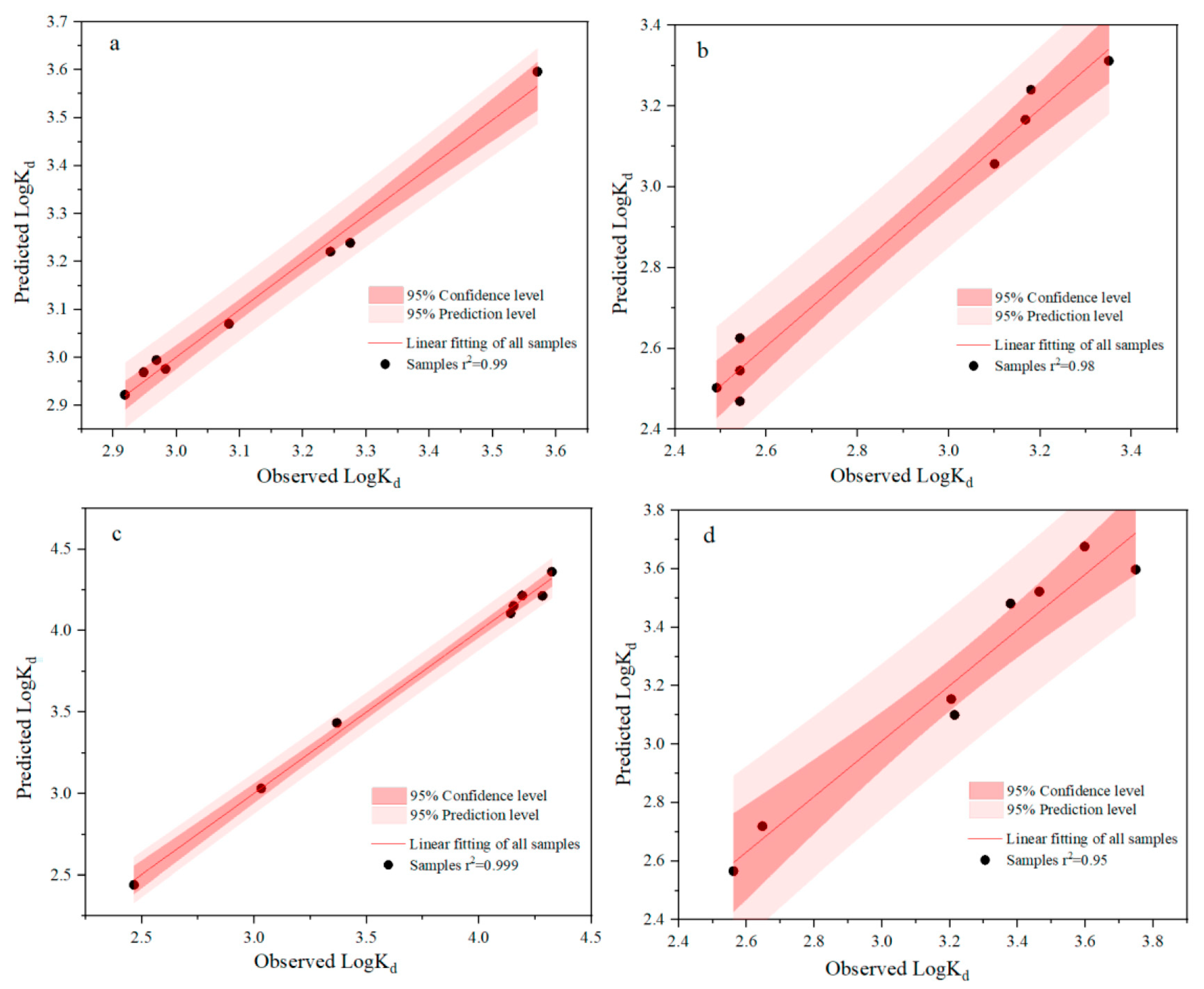 Water 17 02670 g004 Water 17 02670 g004