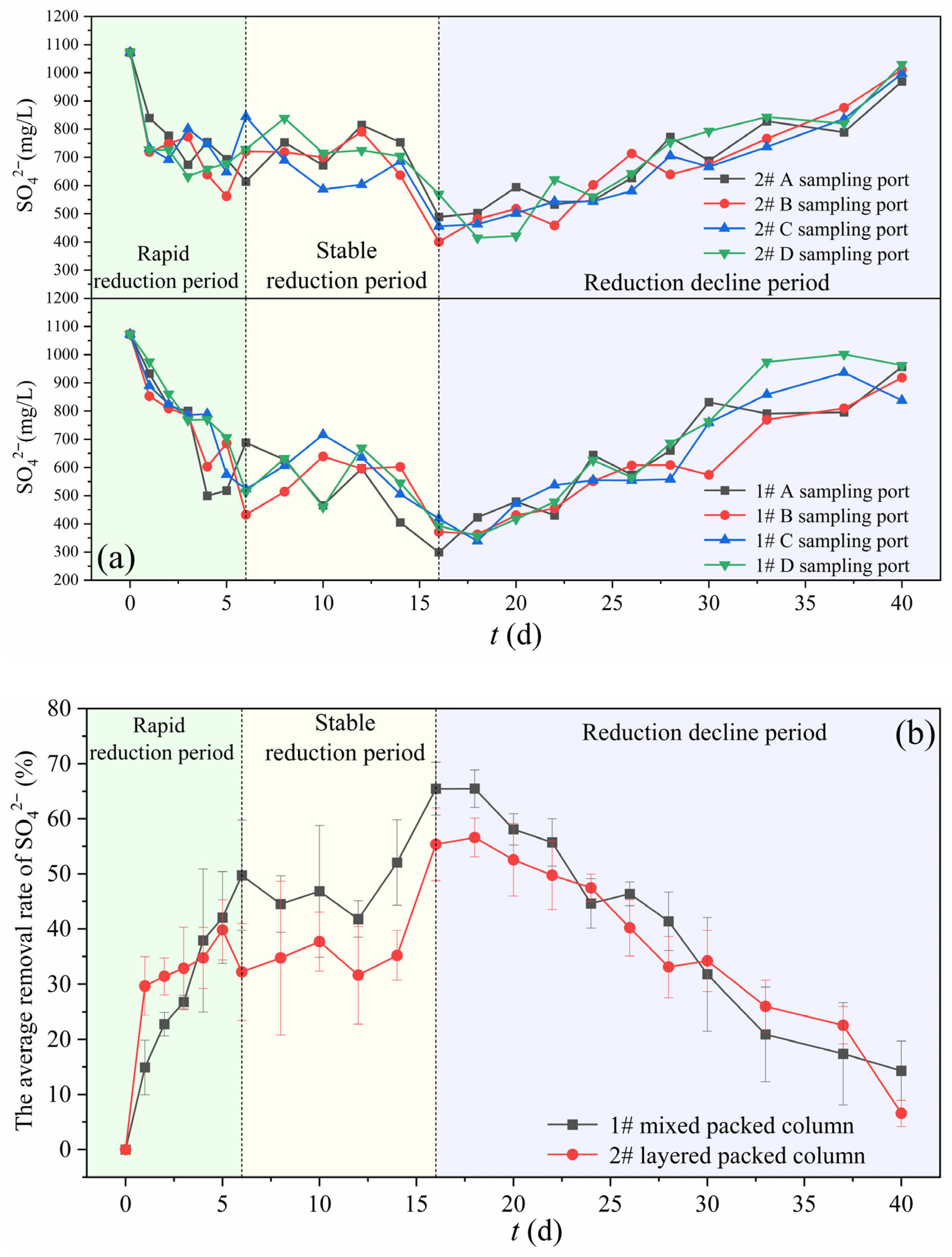 Water 17 02684 g005 Water 17 02684 g005