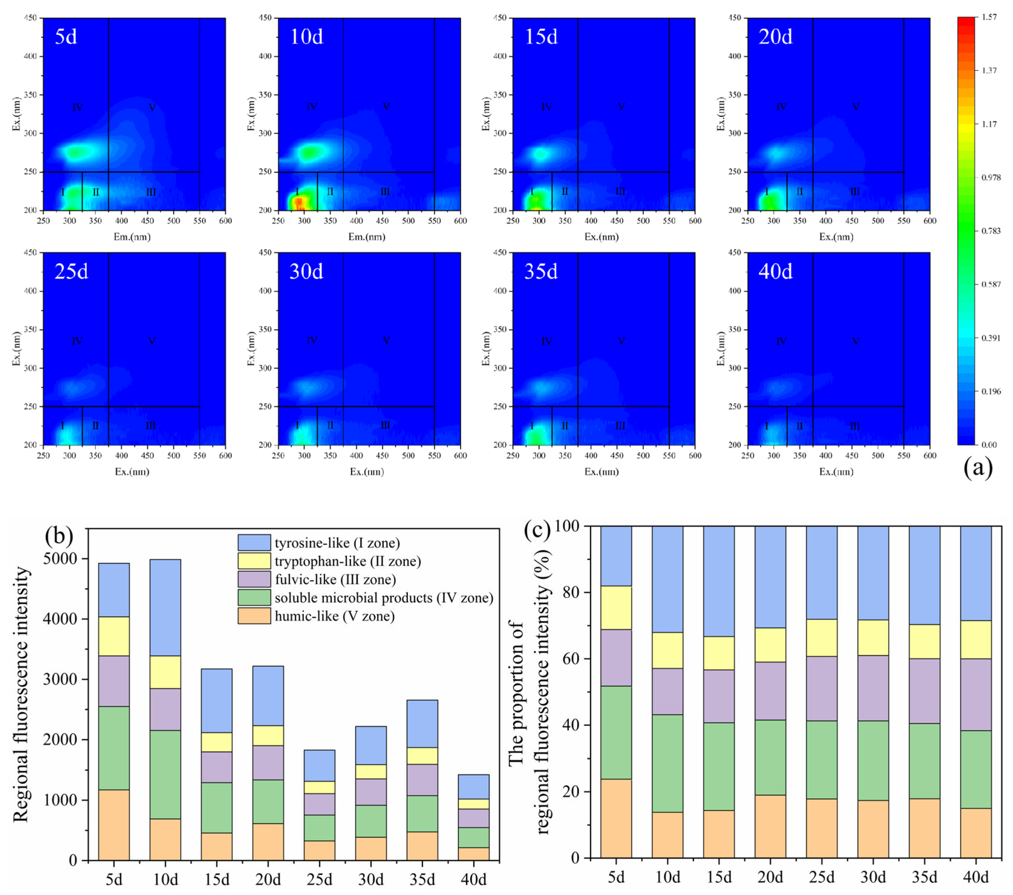 Water 17 02684 g006 Water 17 02684 g006