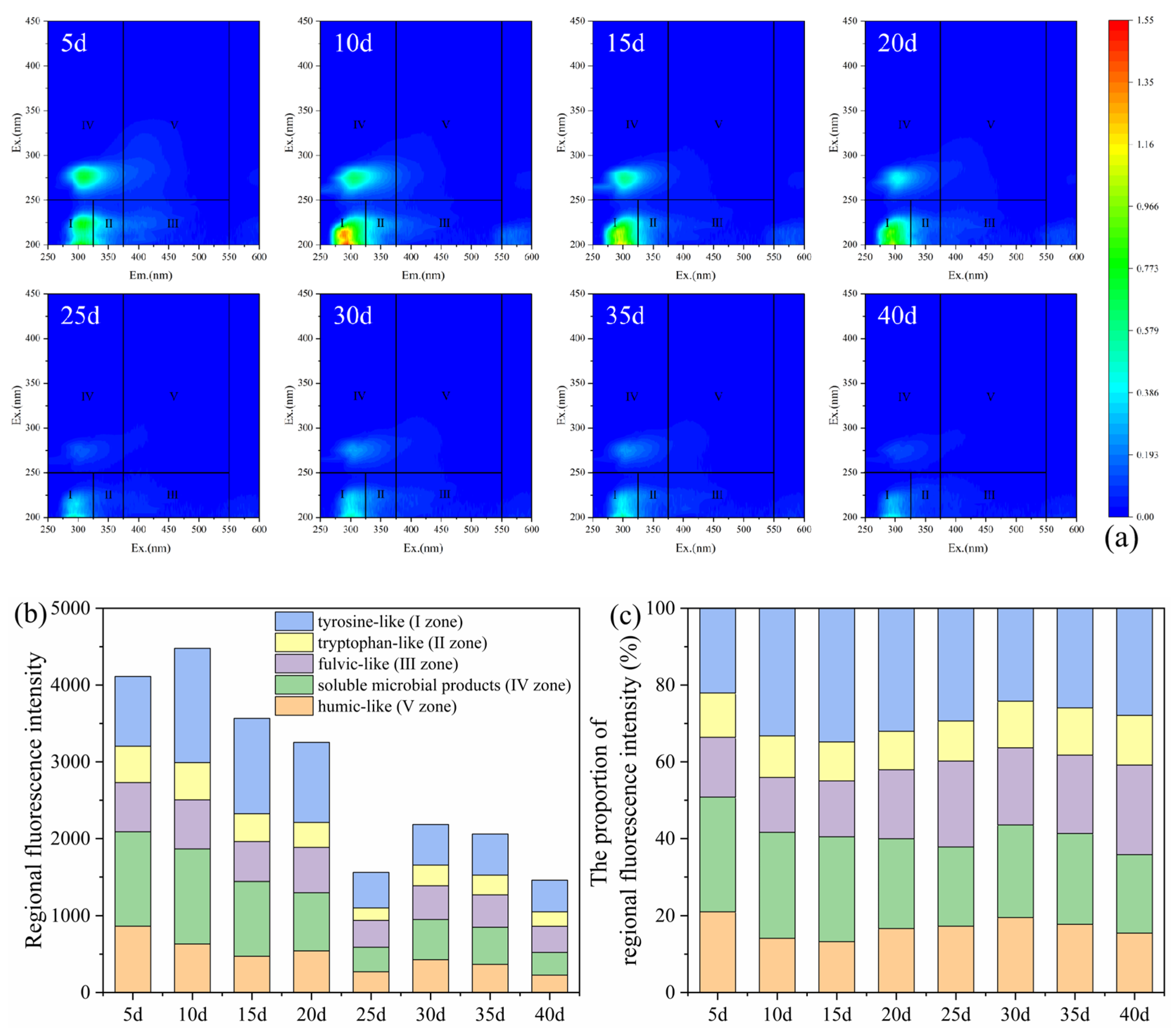 Water 17 02684 g007 Water 17 02684 g007