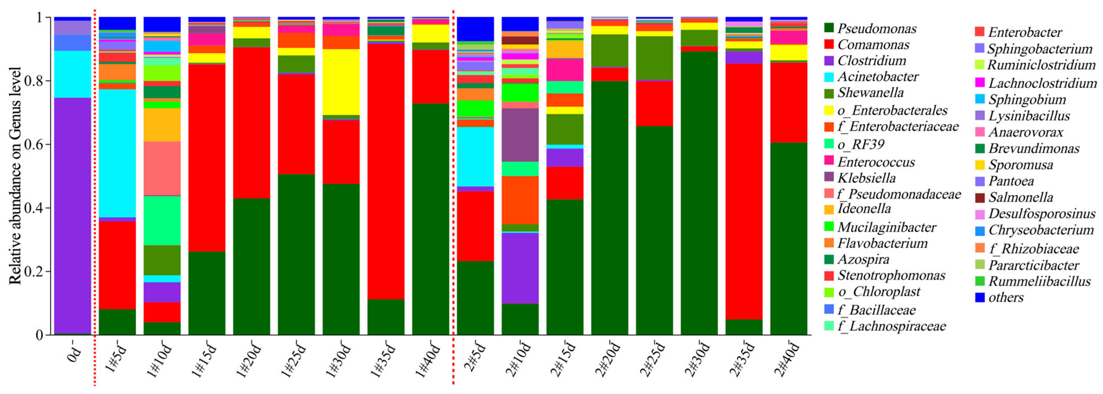 Water 17 02684 g009 Water 17 02684 g009