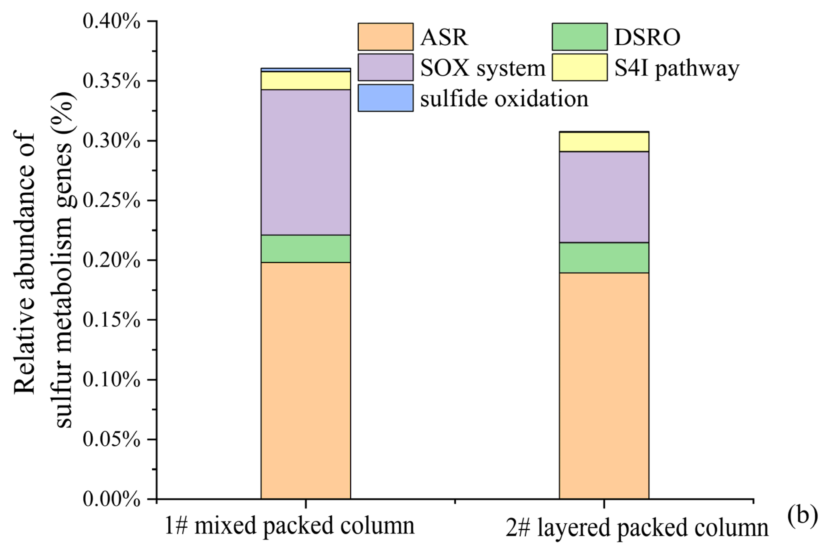 Water 17 02684 g010b Water 17 02684 g010b