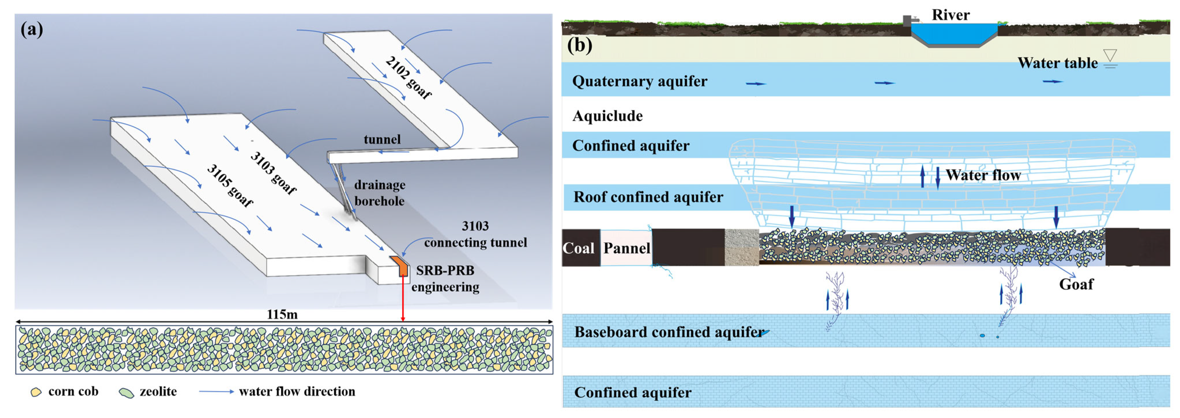 Water 17 02684 g014 Water 17 02684 g014