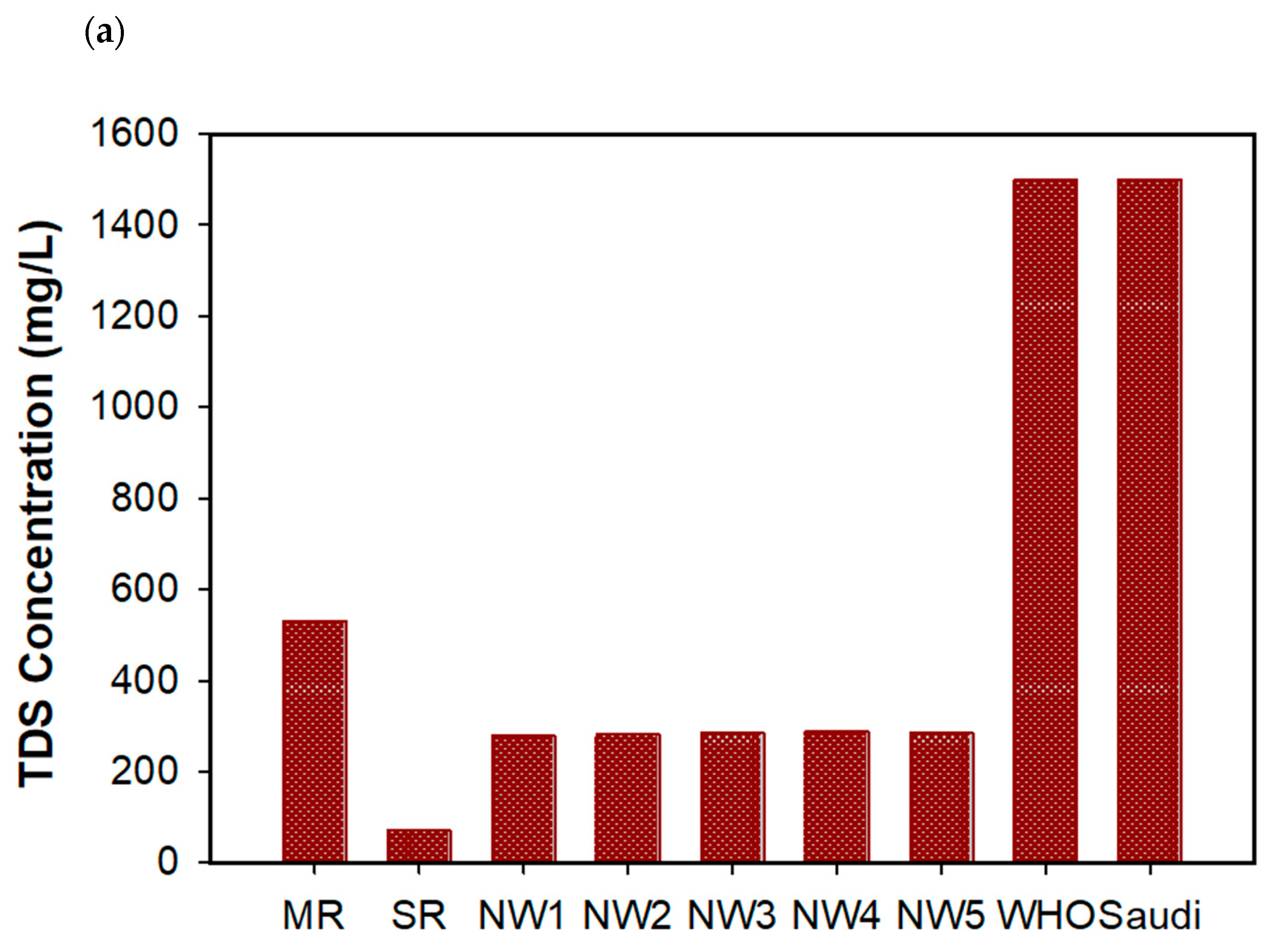 Water 17 02711 g003a