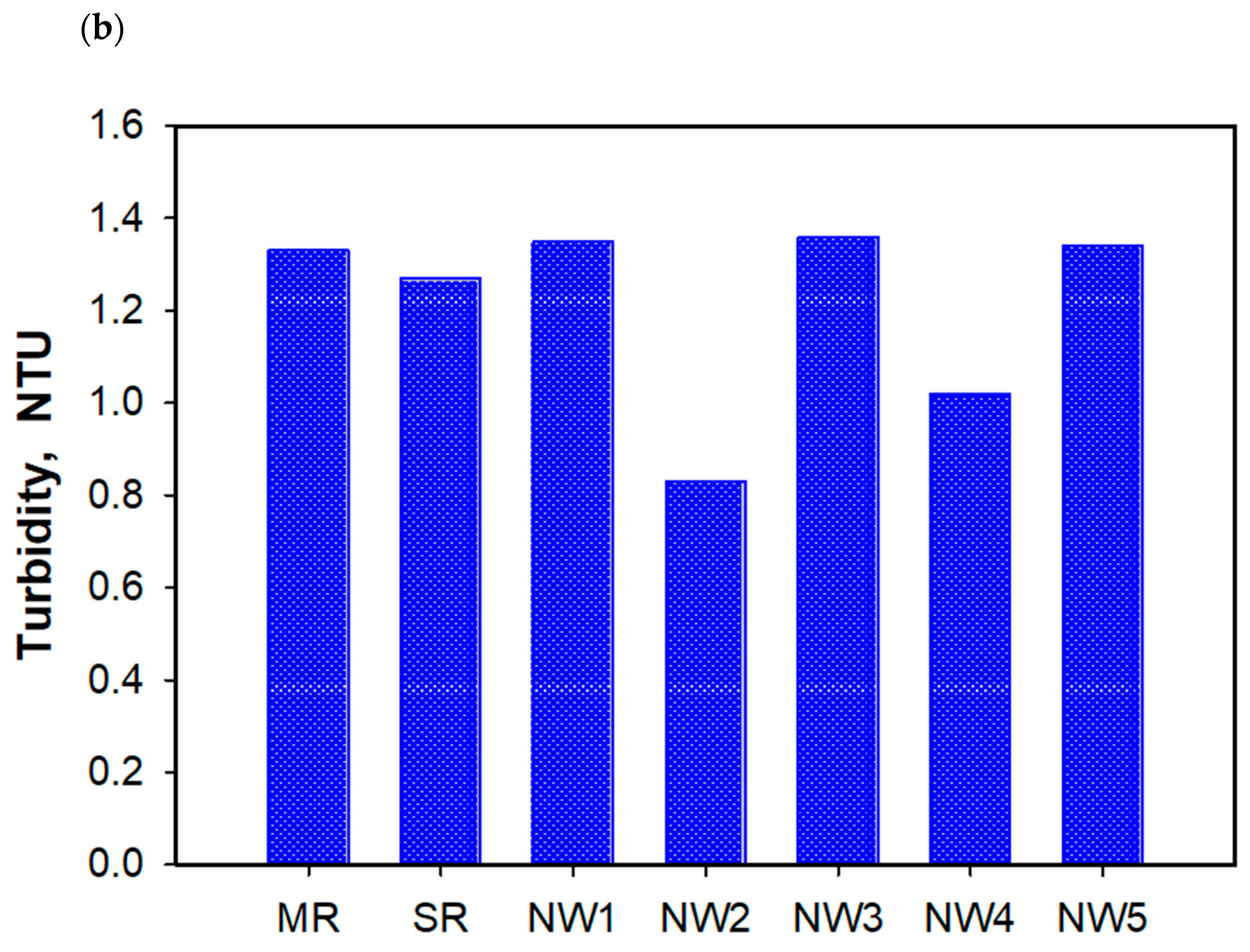 Water 17 02711 g003b