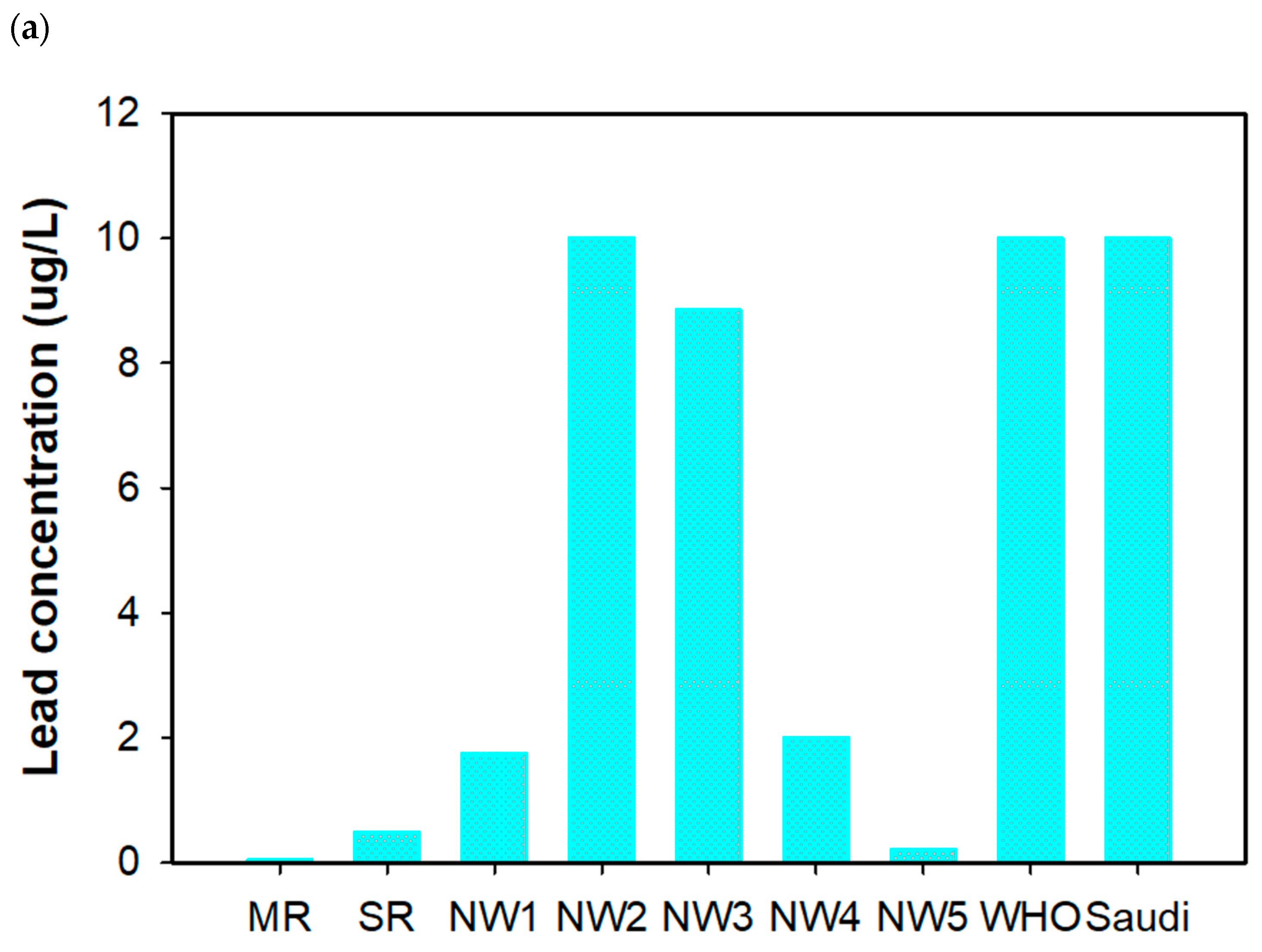 Water 17 02711 g004a