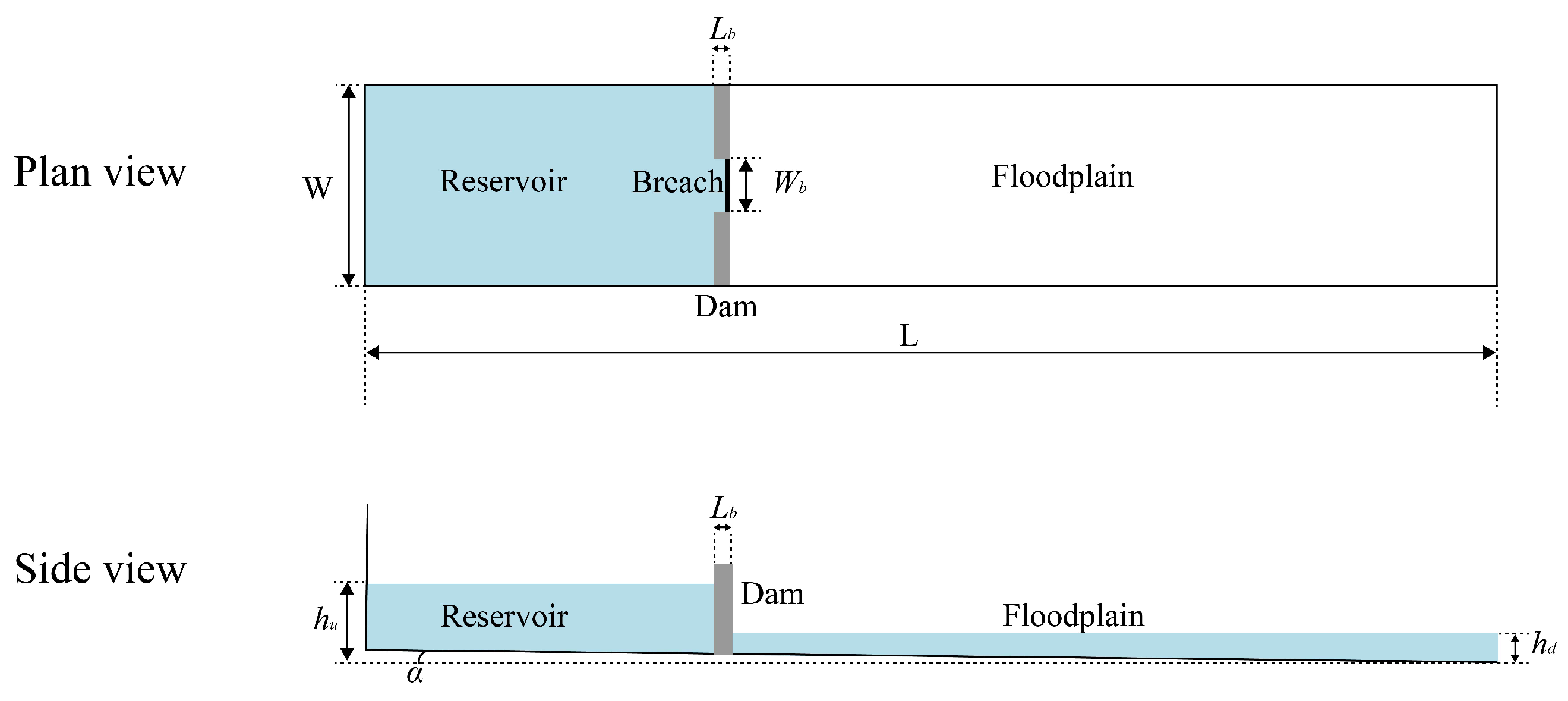Experimental Modeling of Three-Dimensional (3D) Partial Dam-Break Flows ...