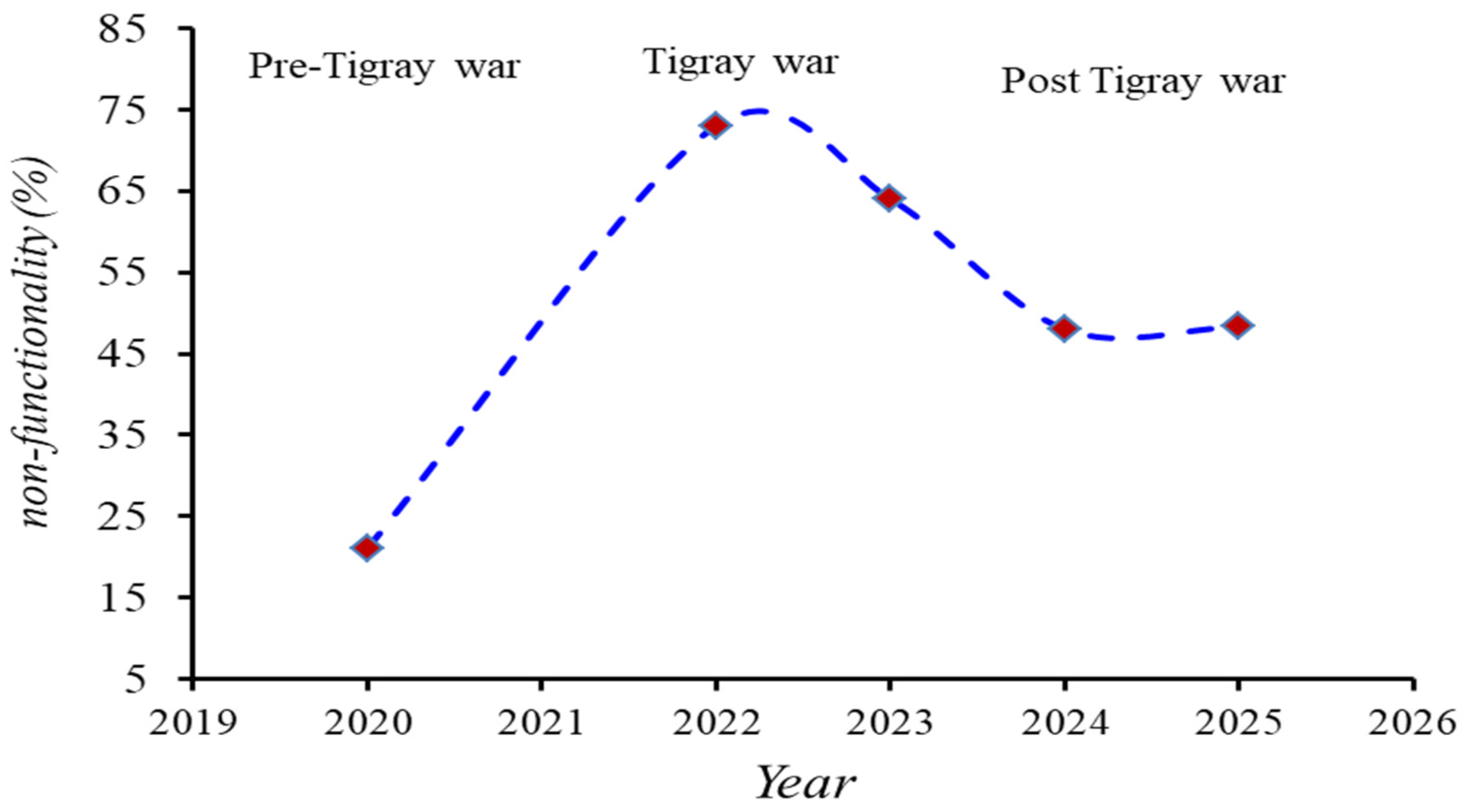 Water 17 02883 g007a